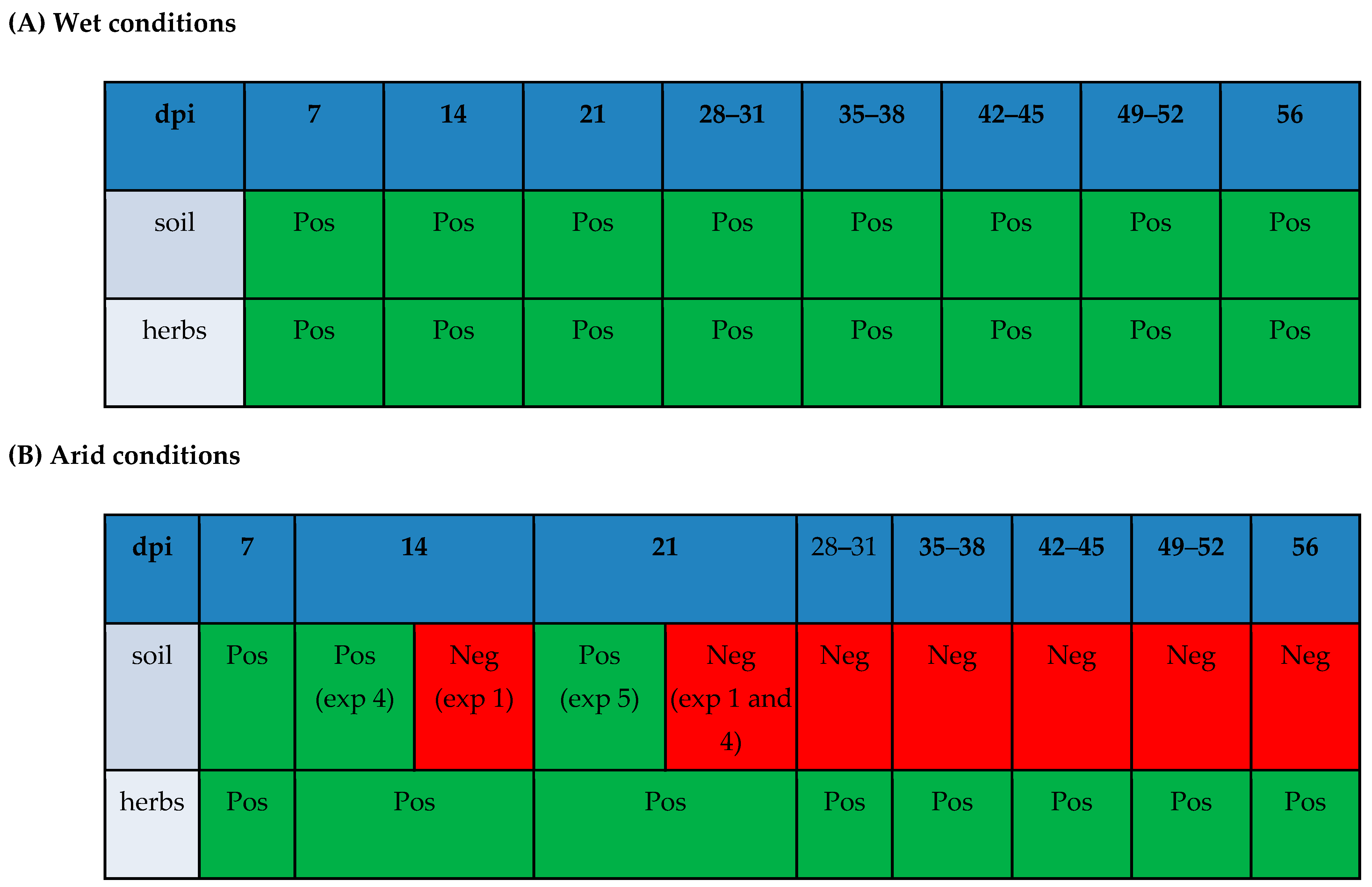 Pathogens 14 00430 g005 Pathogens 14 00430 g005