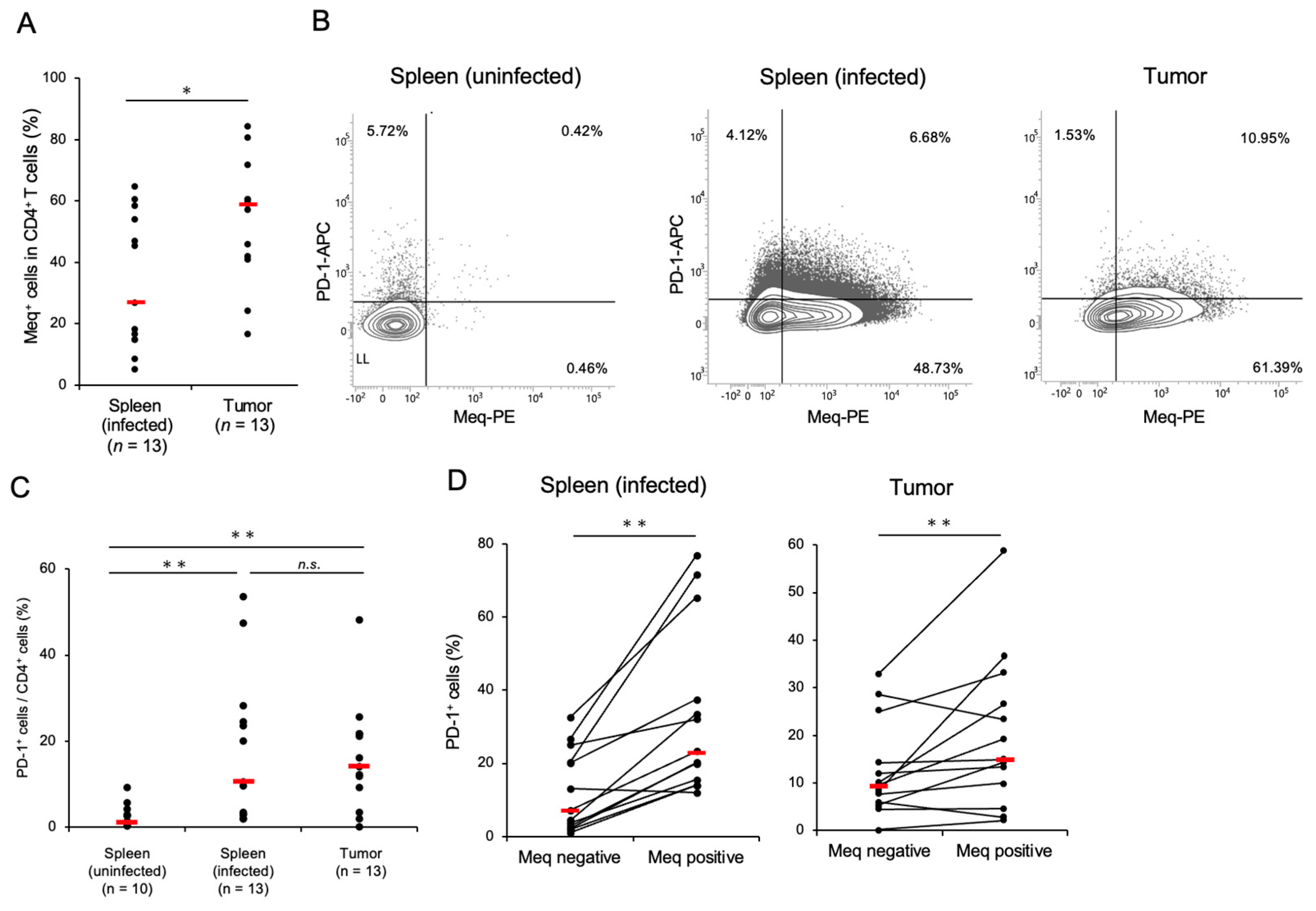 Pathogens 14 00431 g001