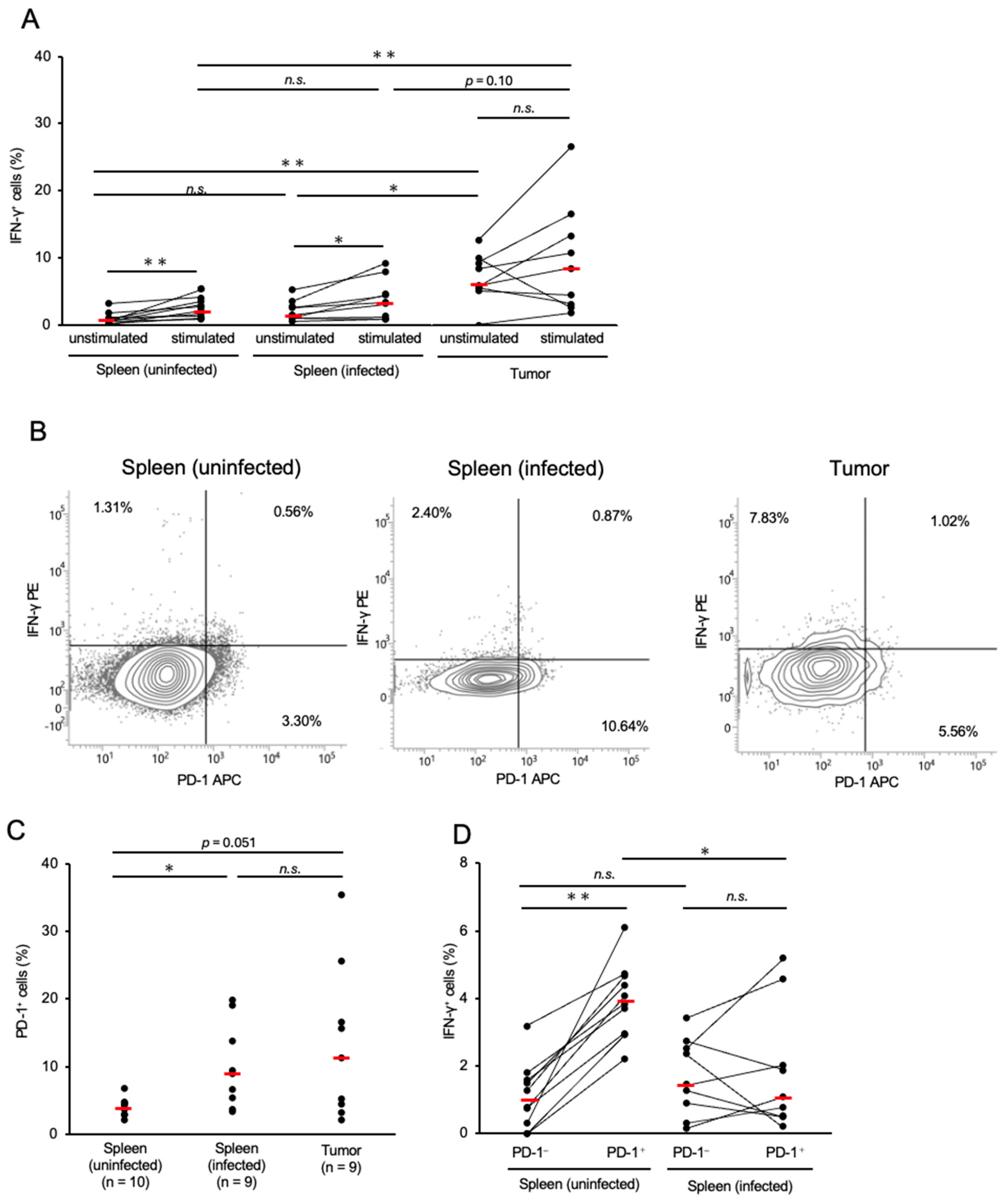 Pathogens 14 00431 g003
