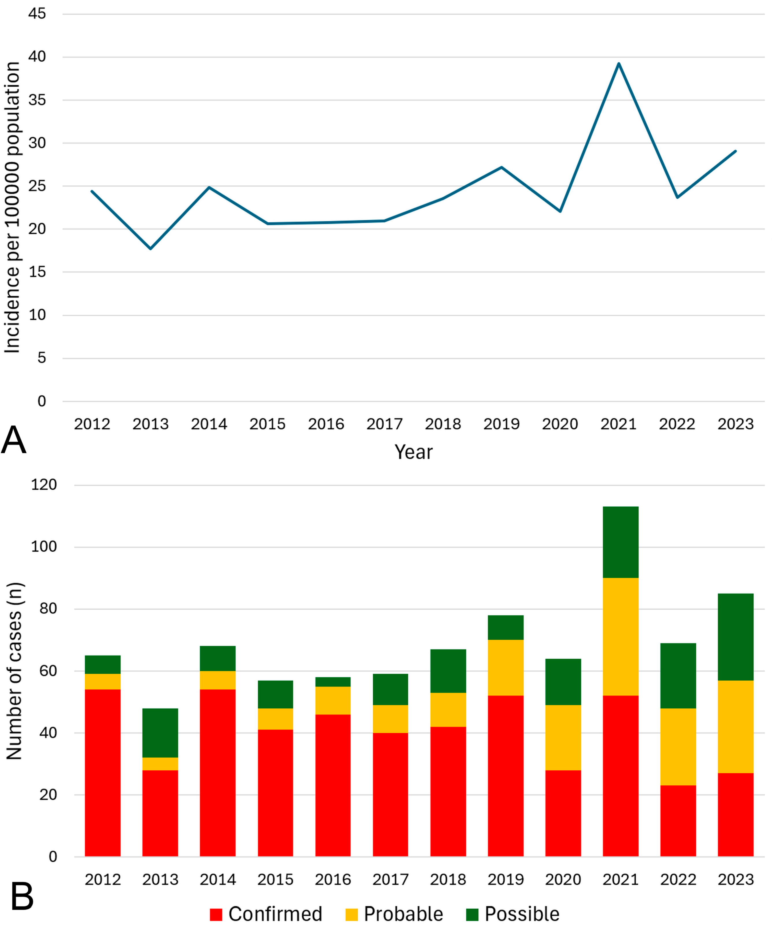 Pathogens 14 00442 g002
