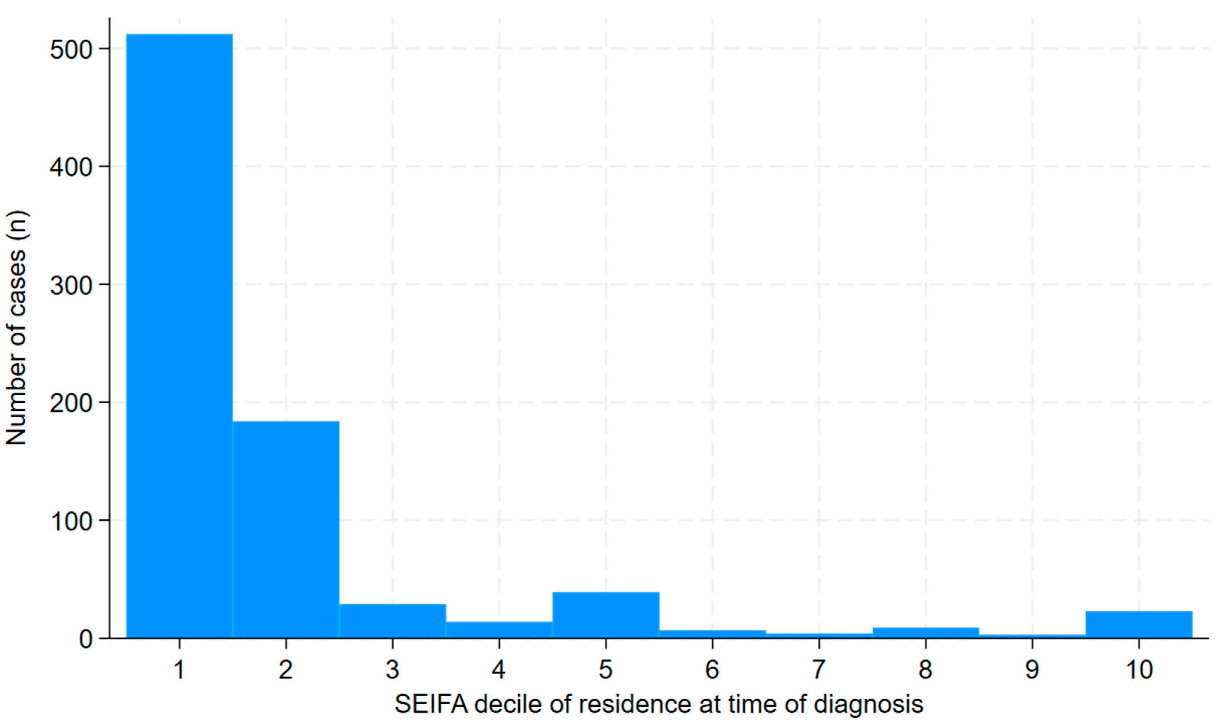 Pathogens 14 00442 g005
