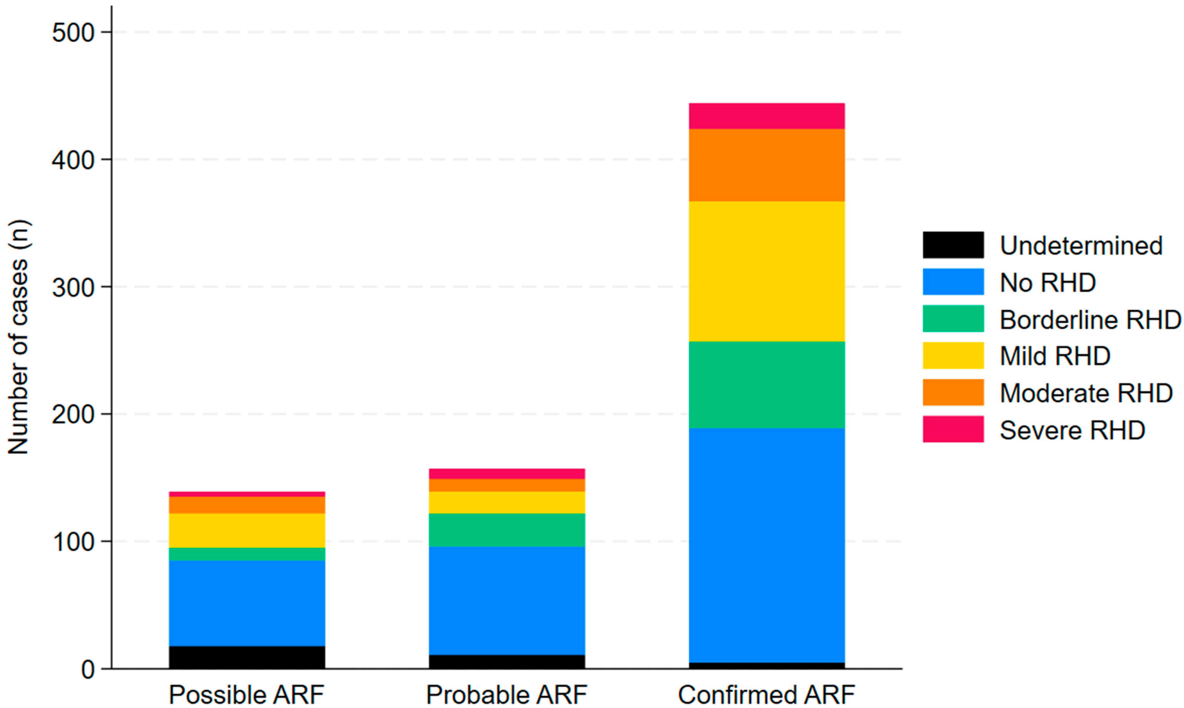Pathogens 14 00442 g006