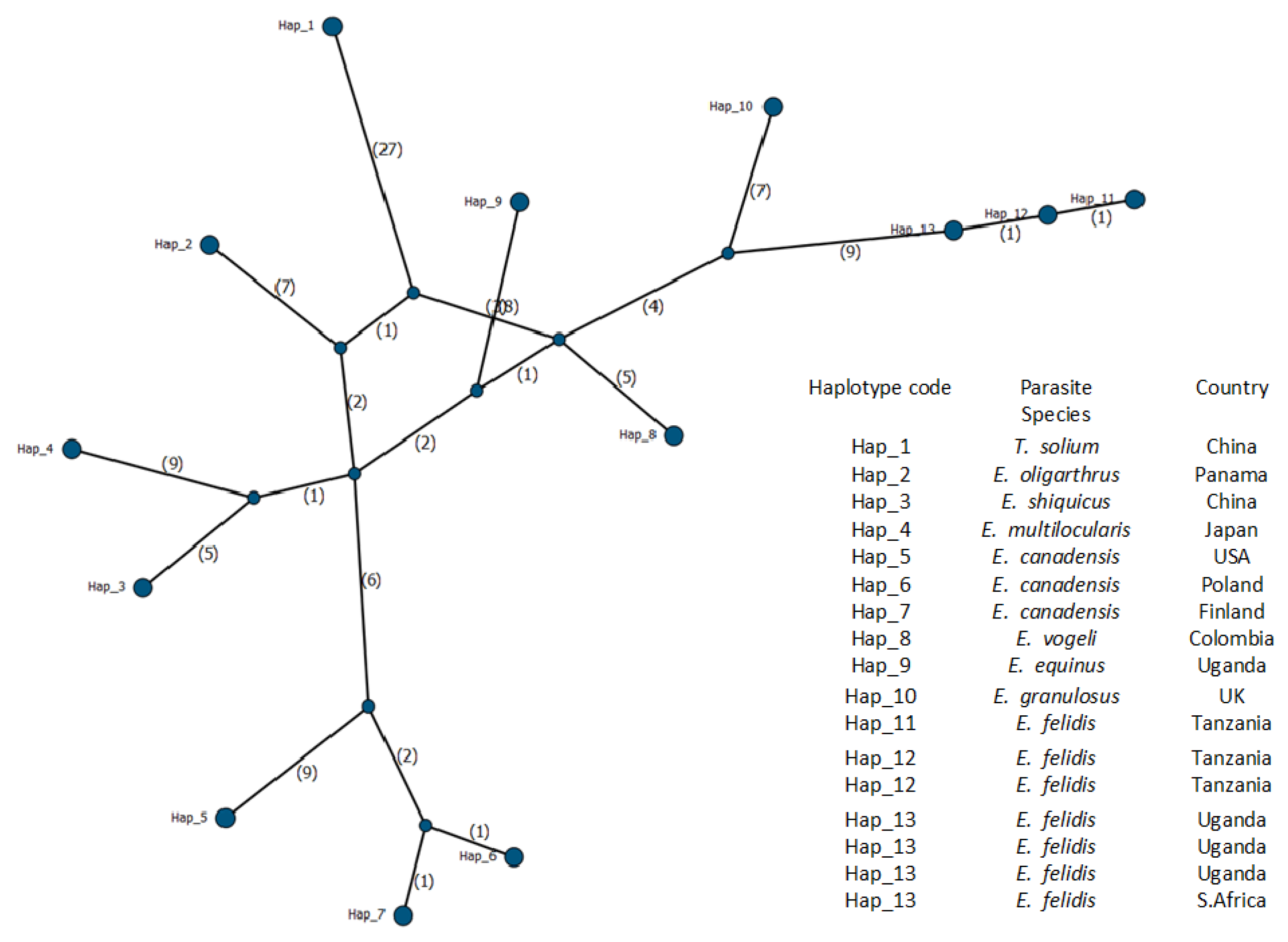 Pathogens 14 00443 g004