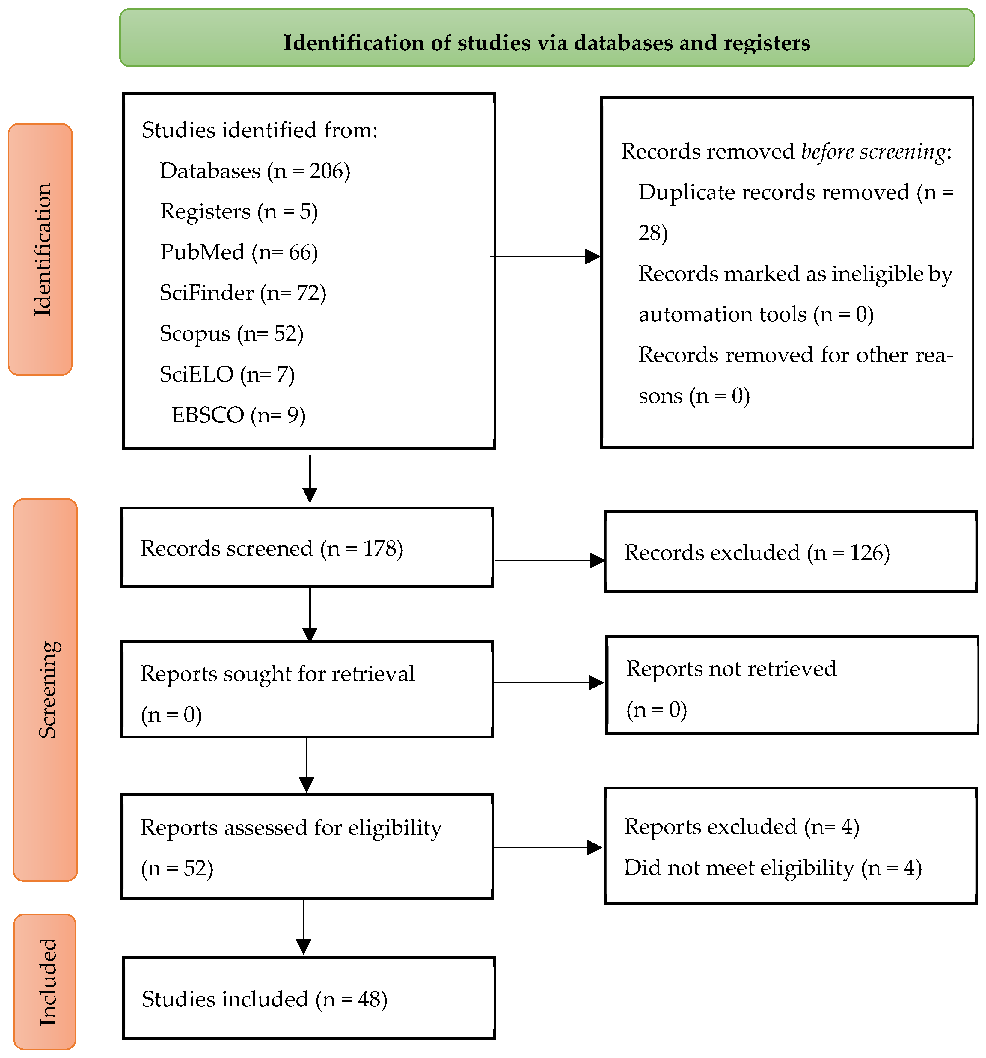 Pathogens 14 00466 g001