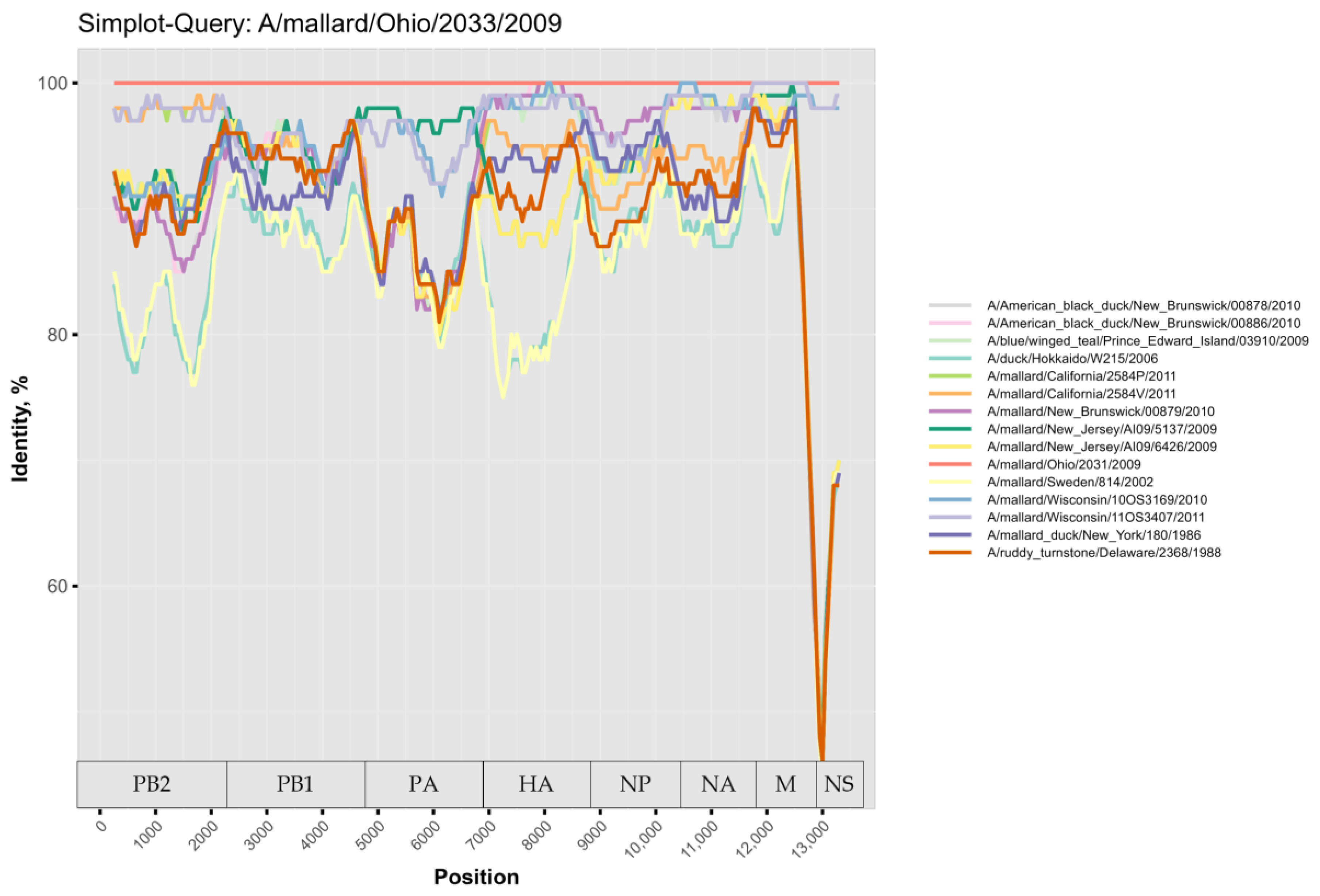 Pathogens 14 00469 g003