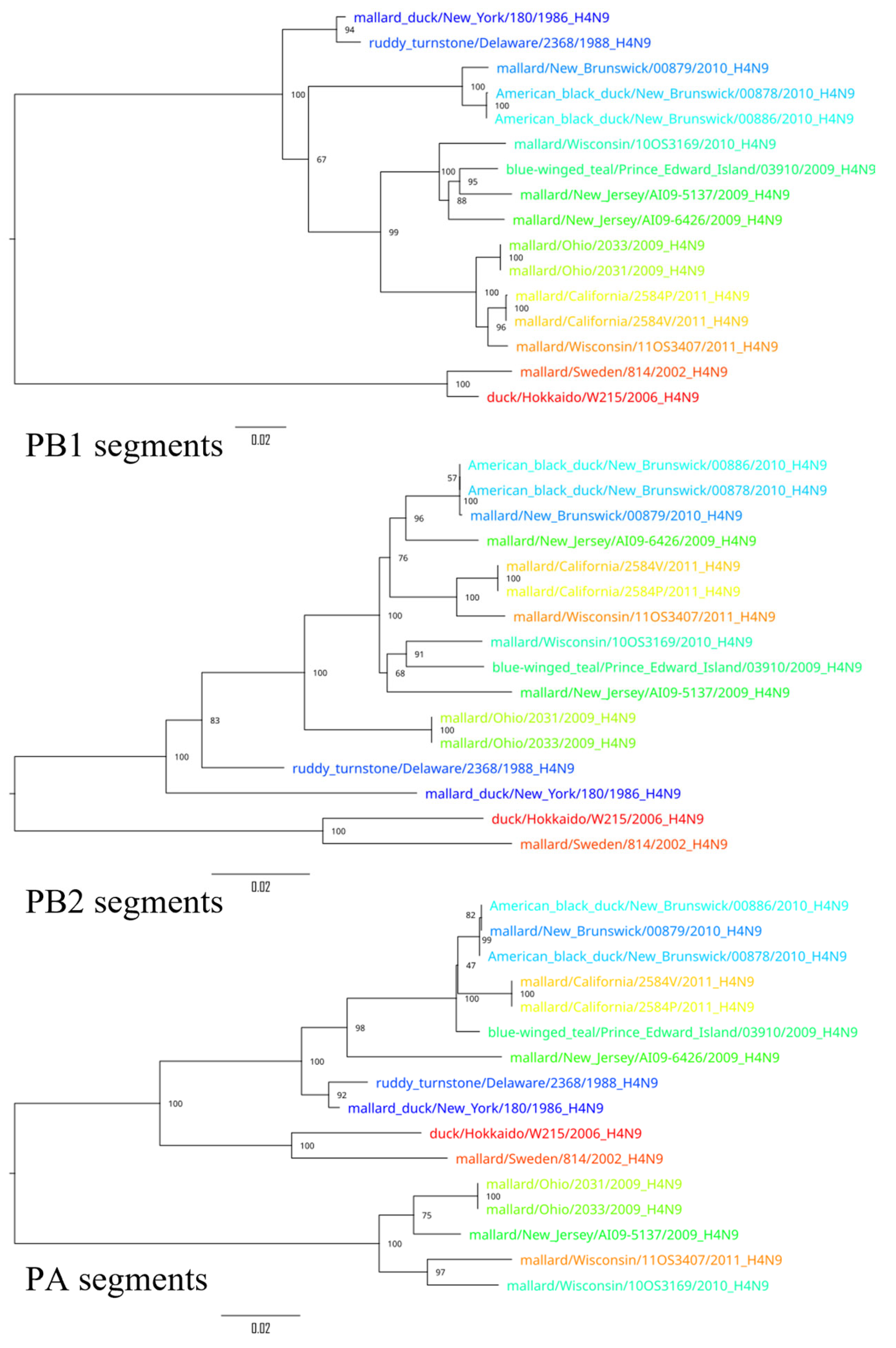 Pathogens 14 00469 g004