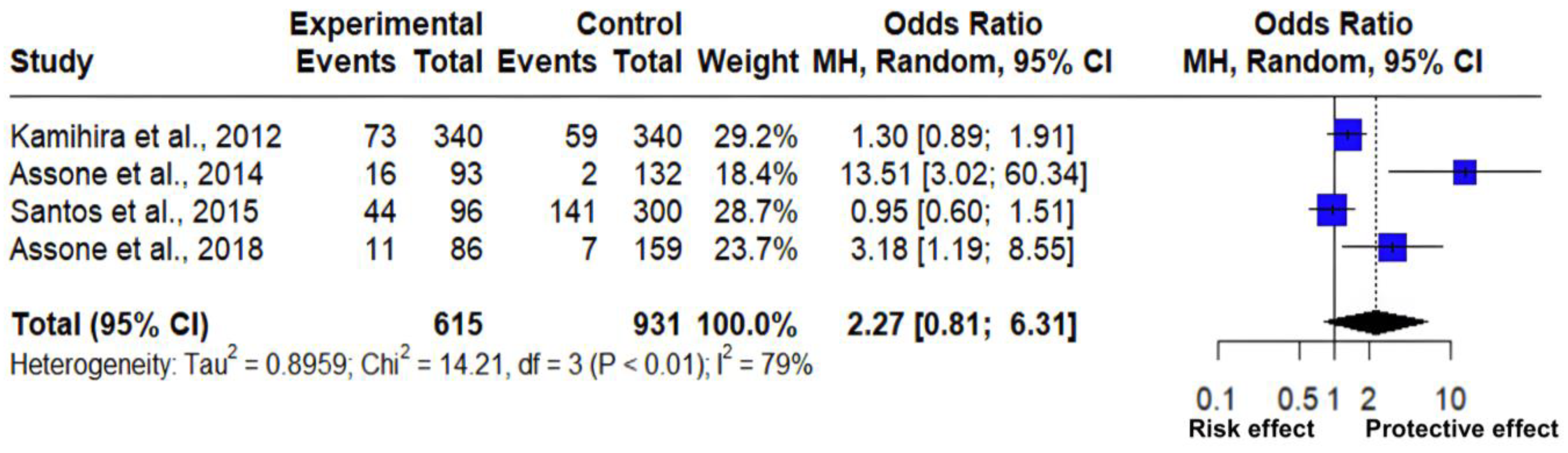 Pathogens 14 00470 g003