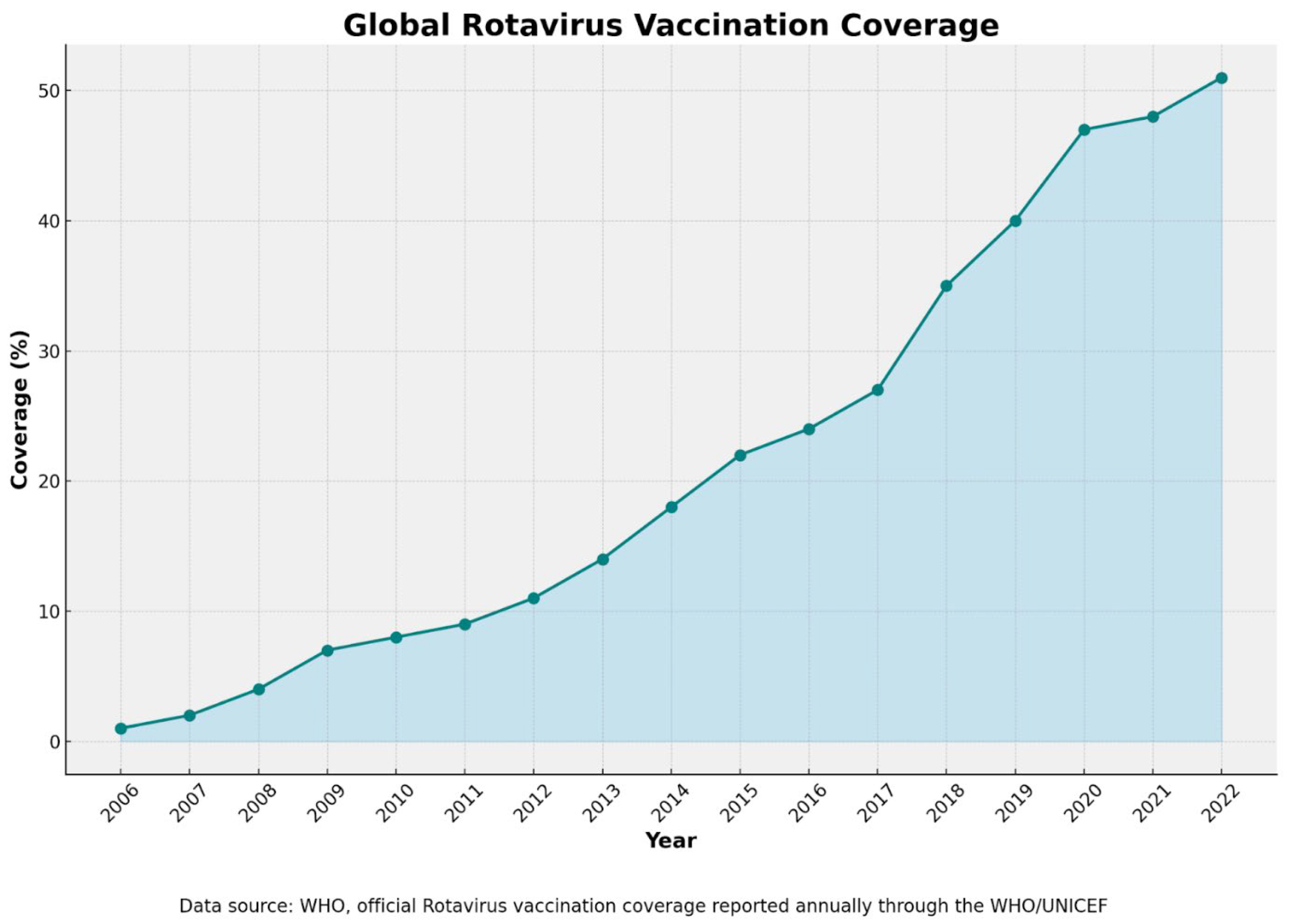 Pathogens 14 00480 g003