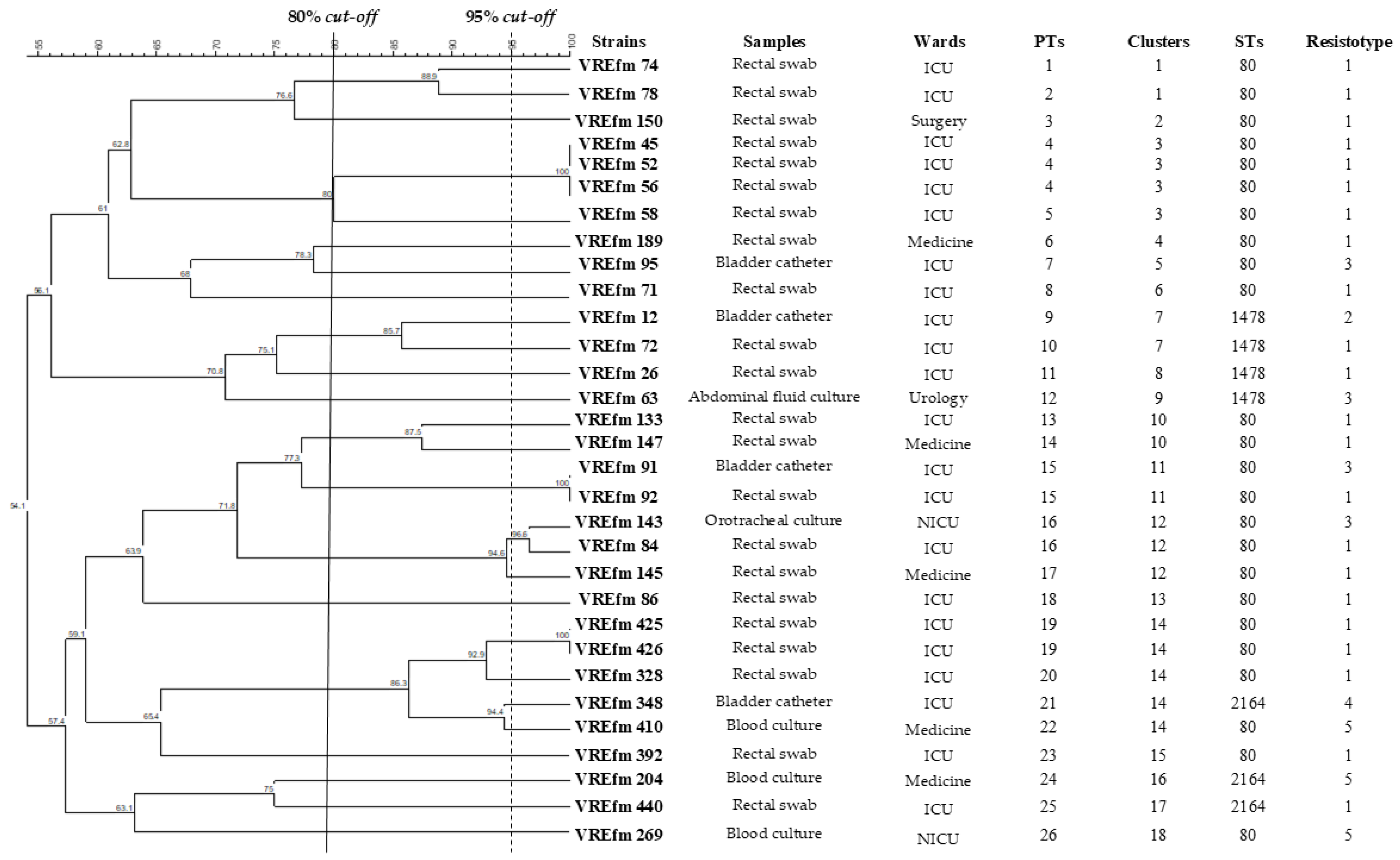 Pathogens 14 00483 g001