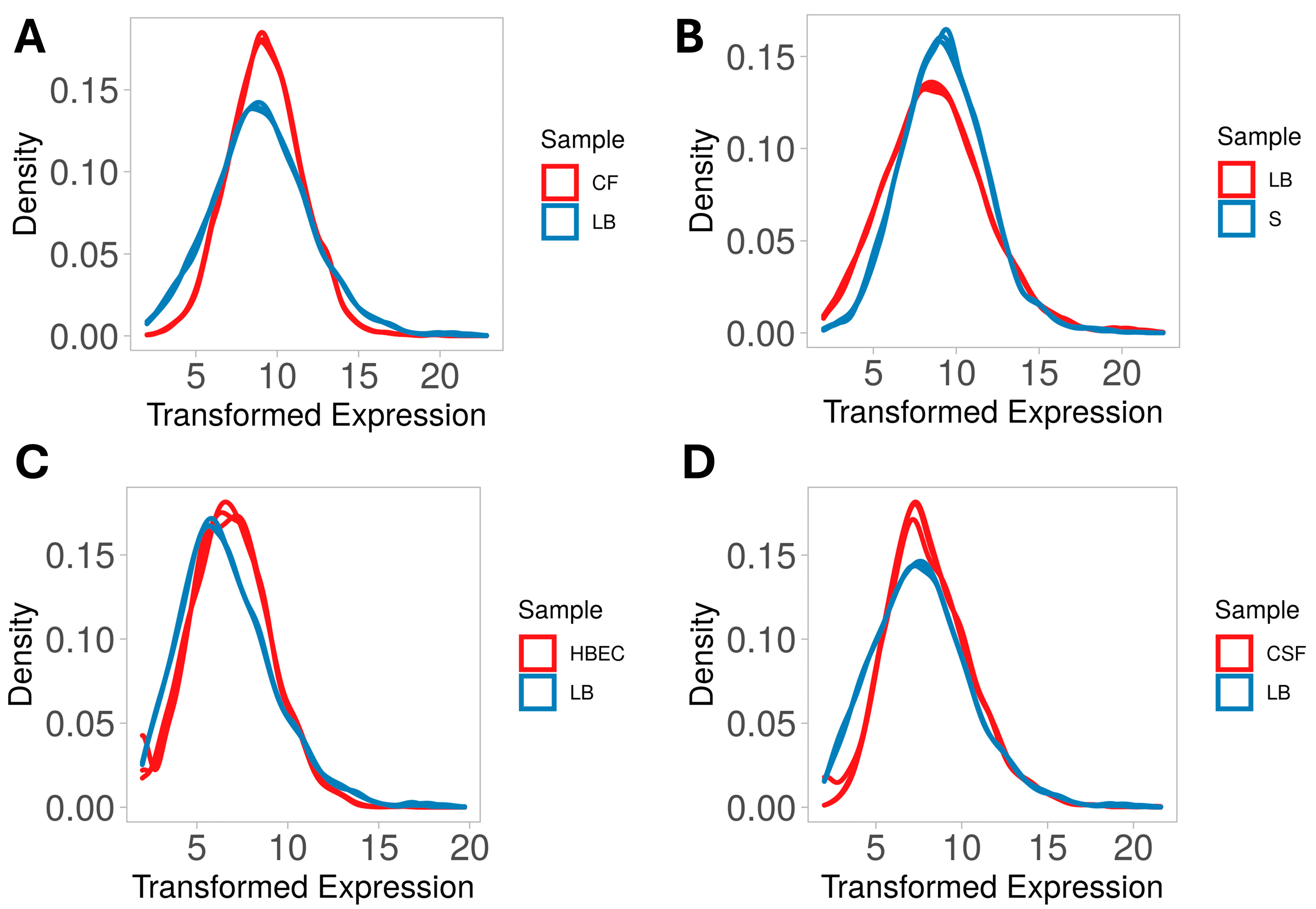 Pathogens 14 00485 g002