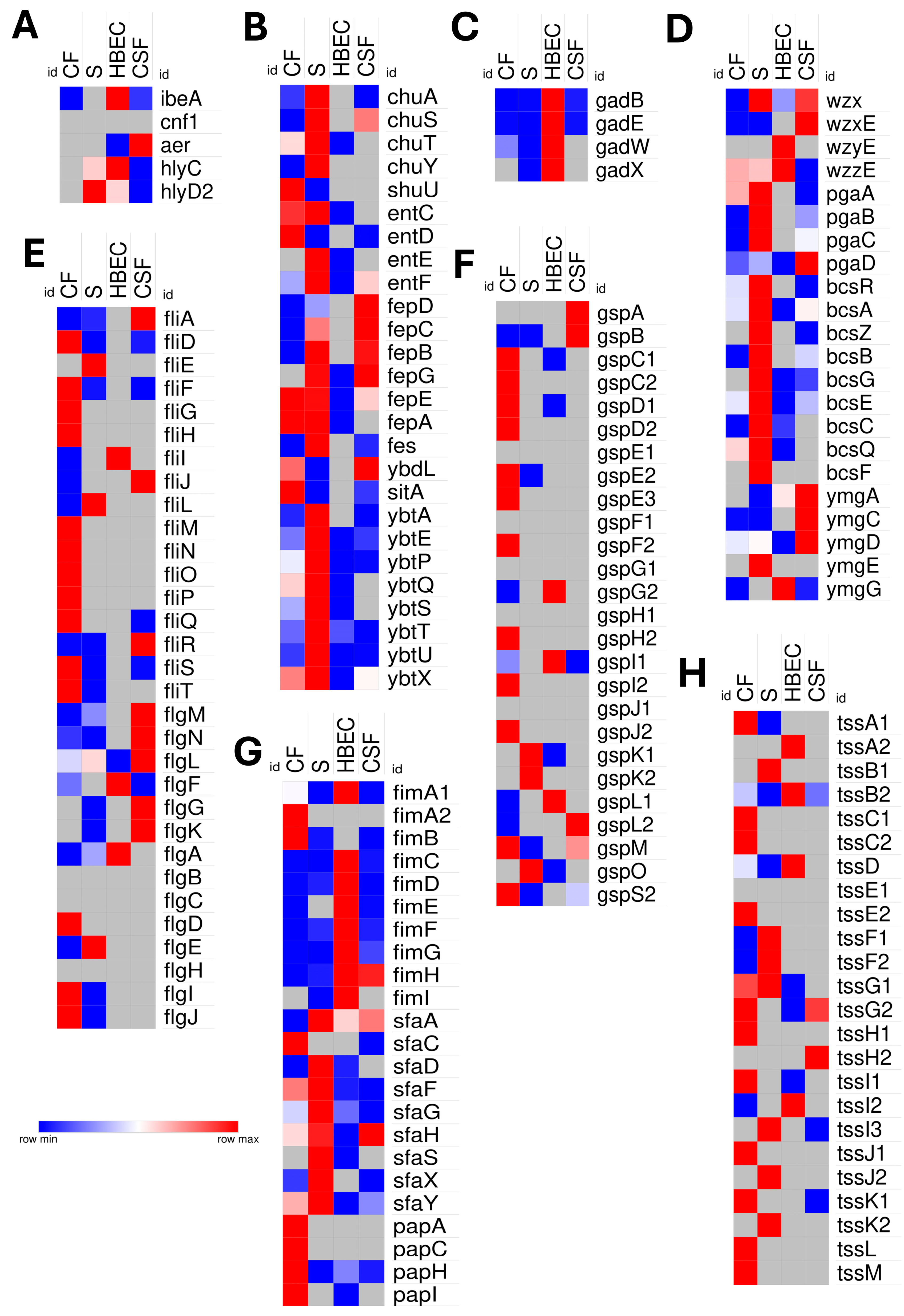 Pathogens 14 00485 g008
