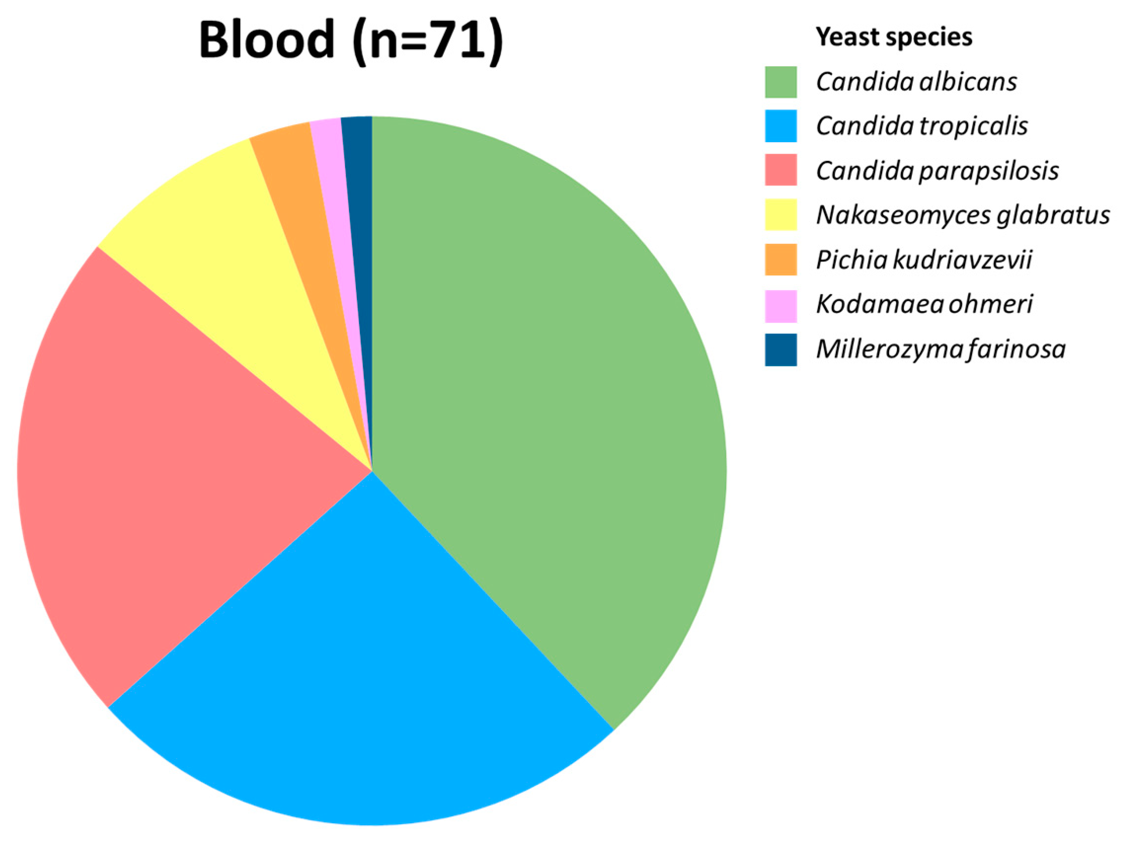 Pathogens 14 00486 g001 Pathogens 14 00486 g001