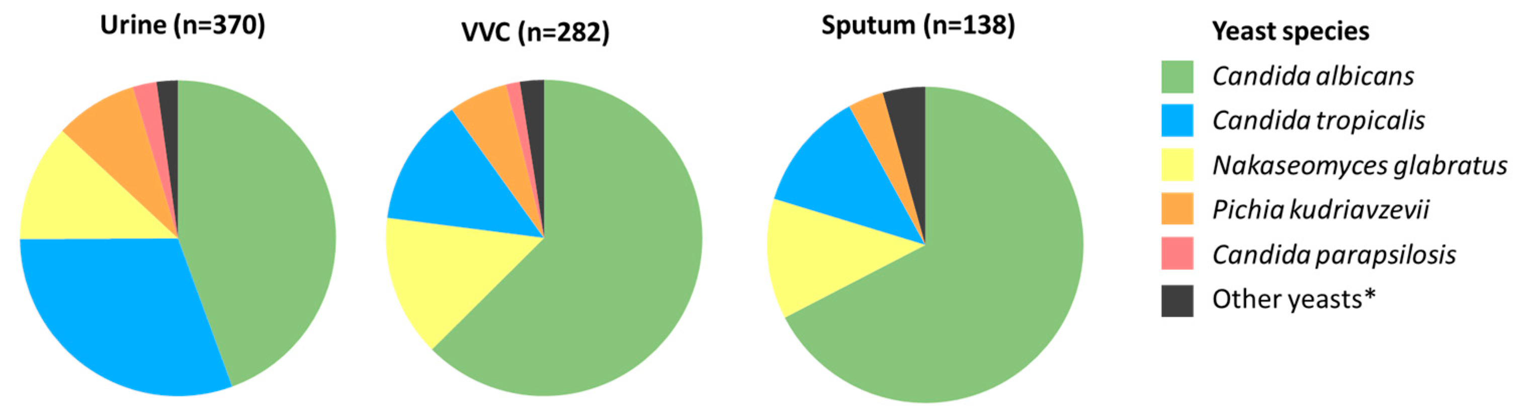 Pathogens 14 00486 g002 Pathogens 14 00486 g002