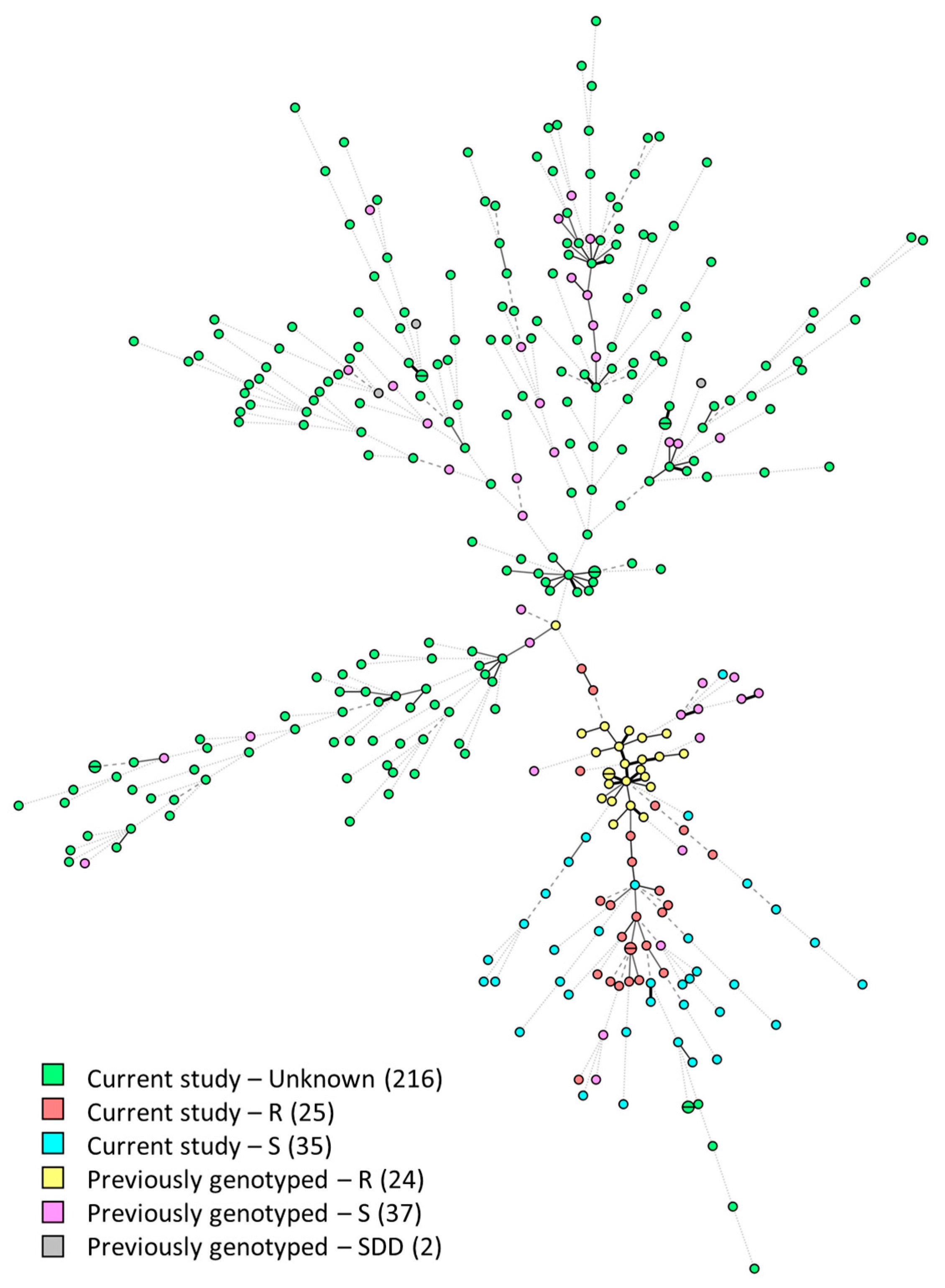 Pathogens 14 00486 g004 Pathogens 14 00486 g004