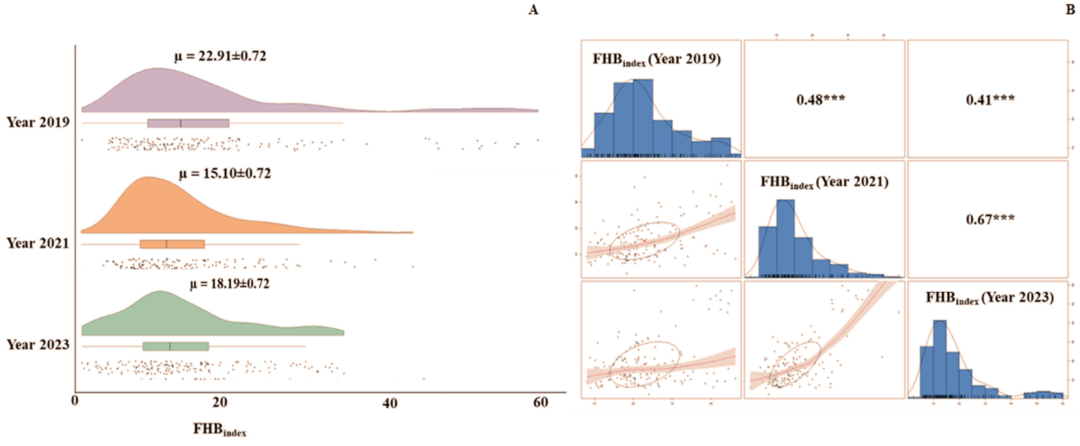 Pathogens 14 00490 g003