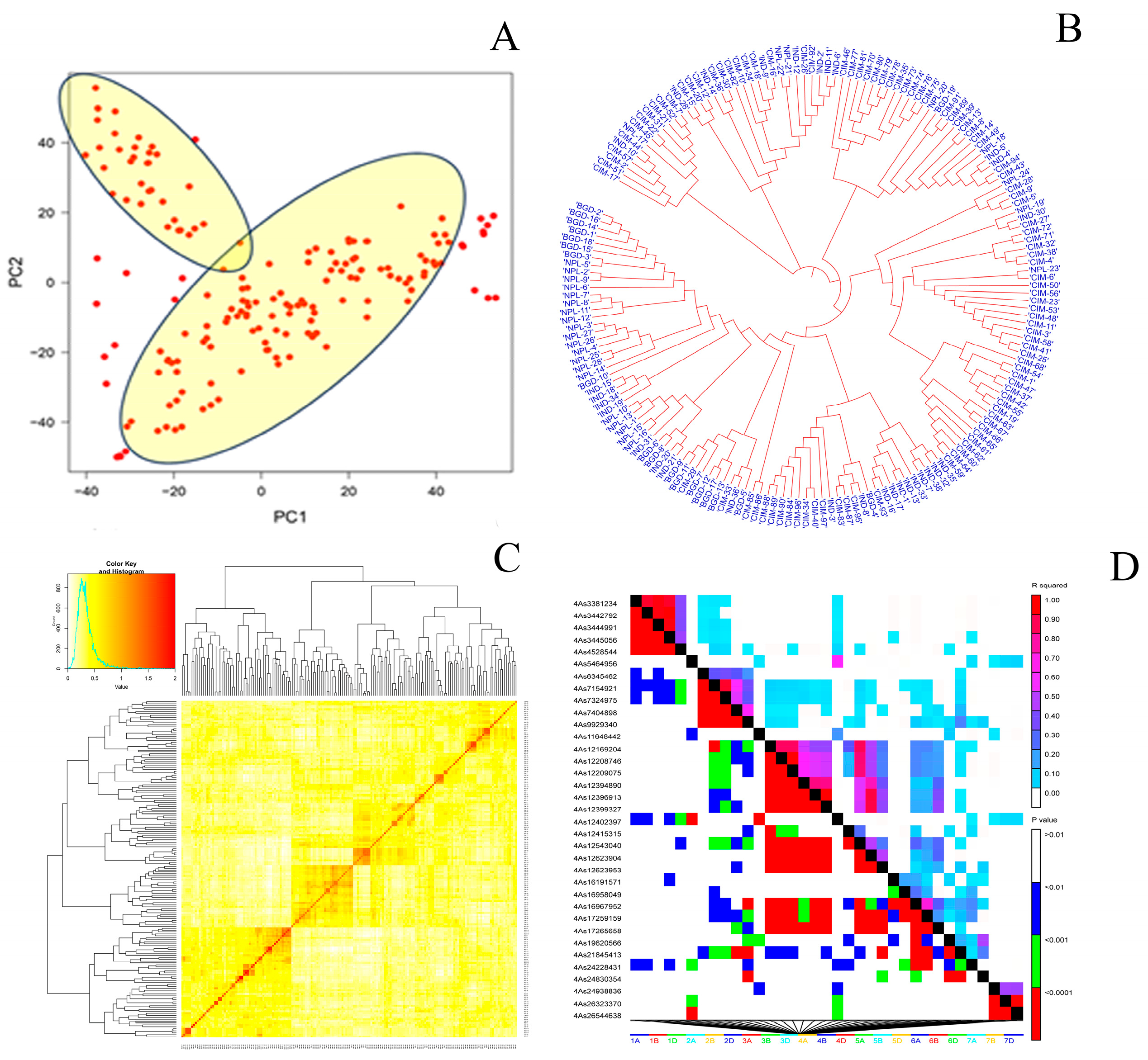 Pathogens 14 00490 g005
