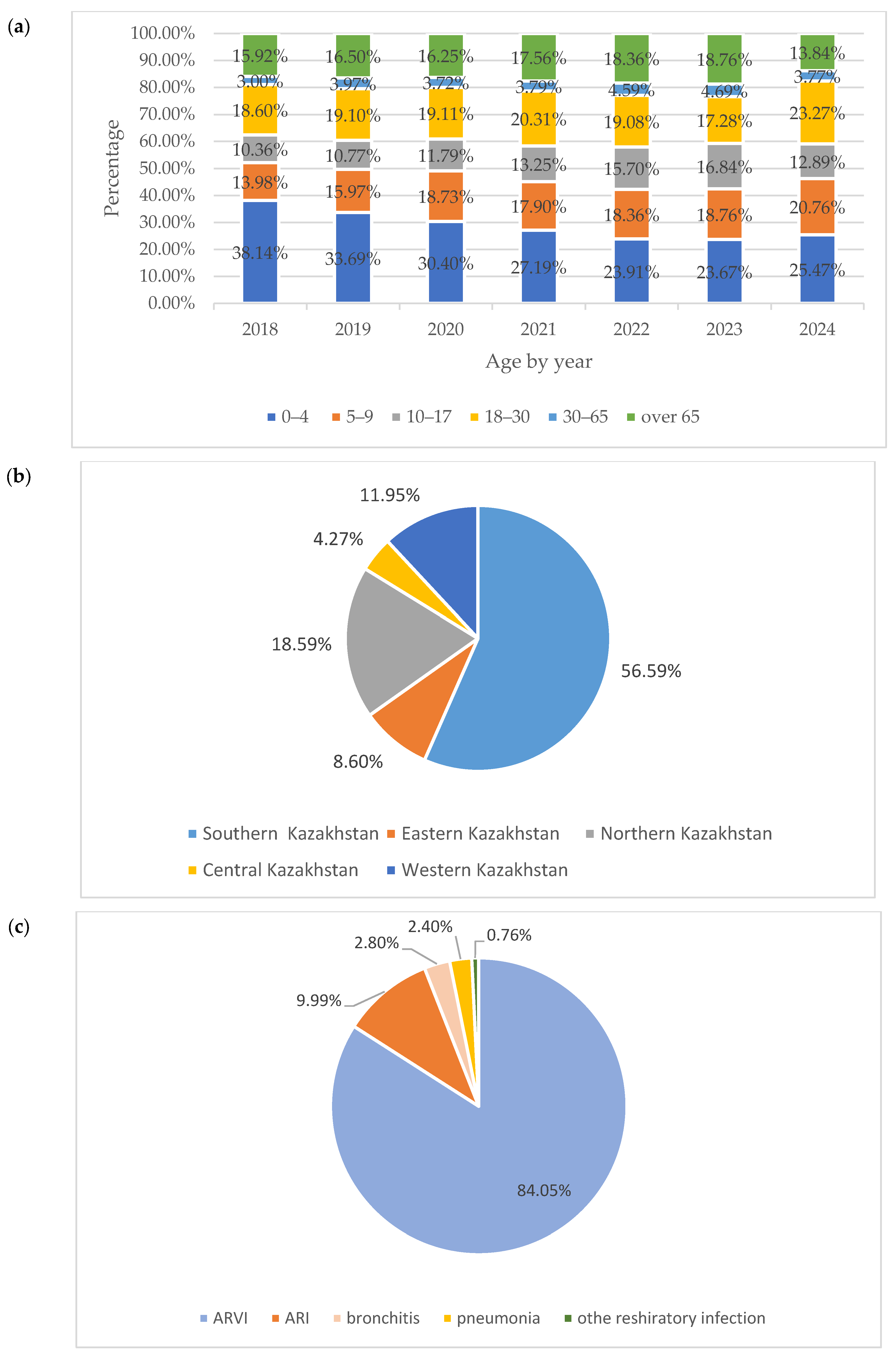 Pathogens 14 00493 g001