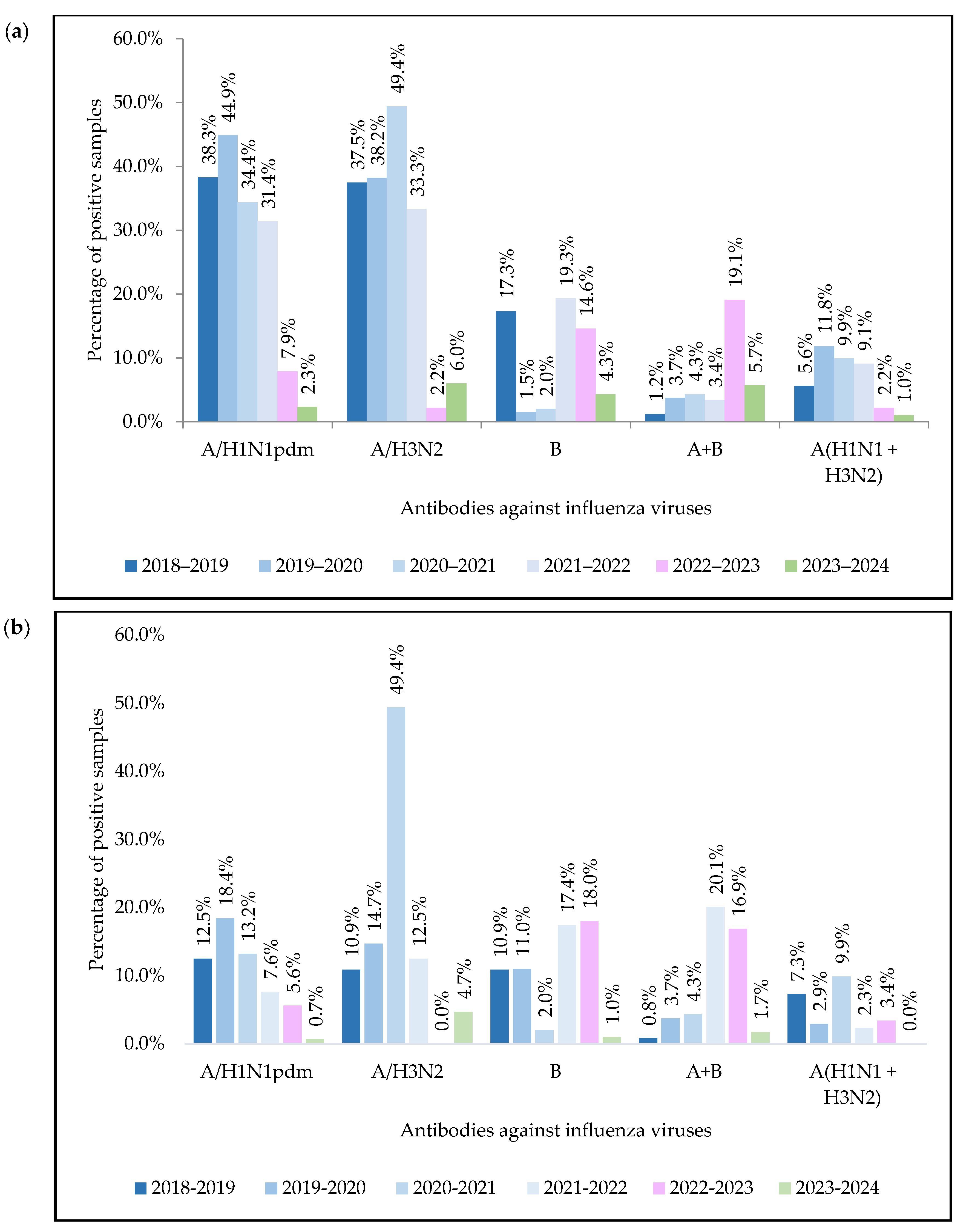 Pathogens 14 00493 g002