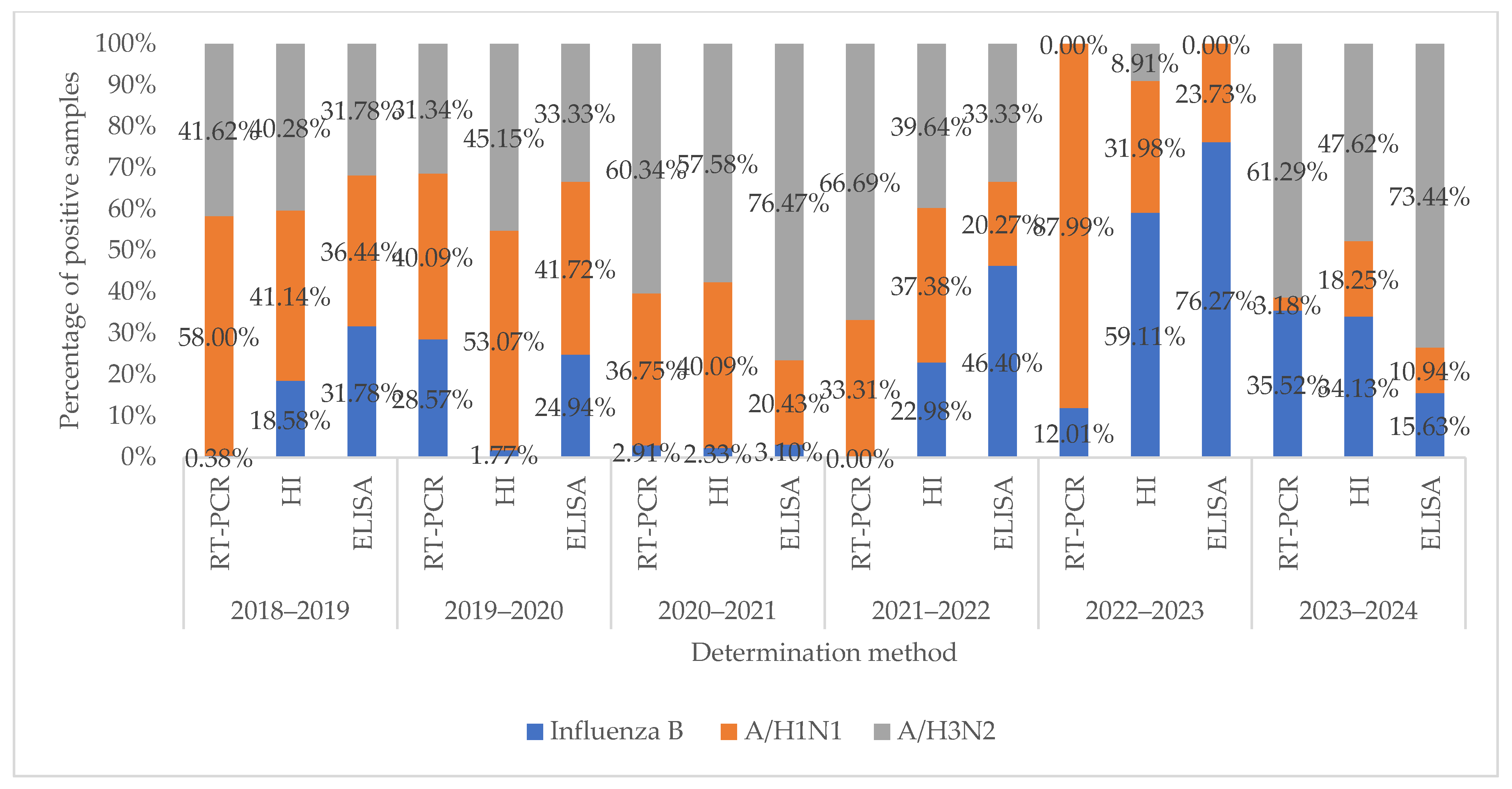 Pathogens 14 00493 g004