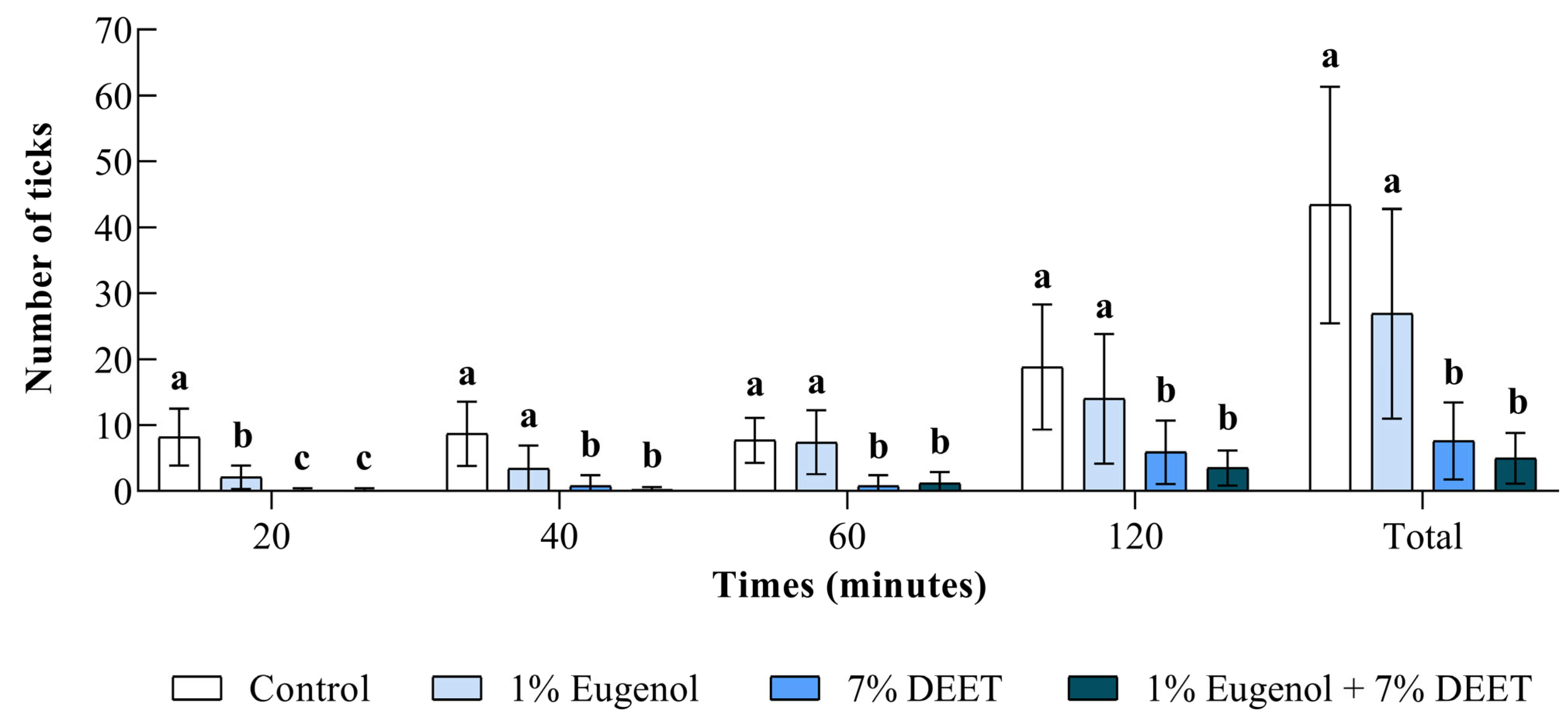 Pathogens 14 00495 g004 Pathogens 14 00495 g004