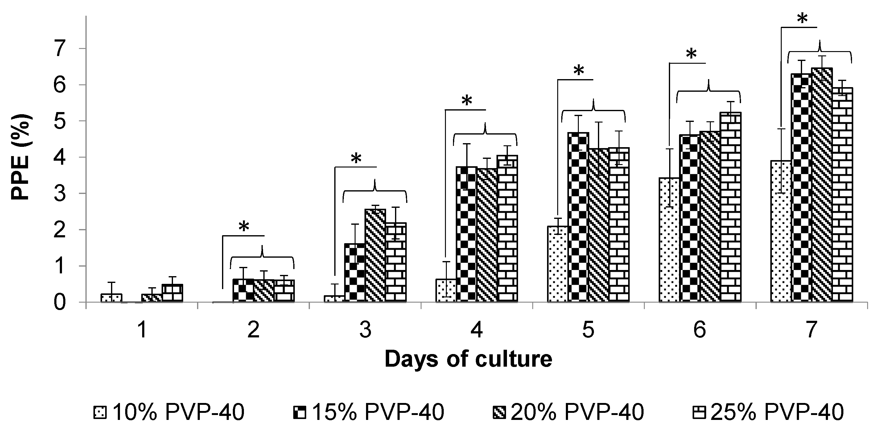 Pathogens 14 00498 g002