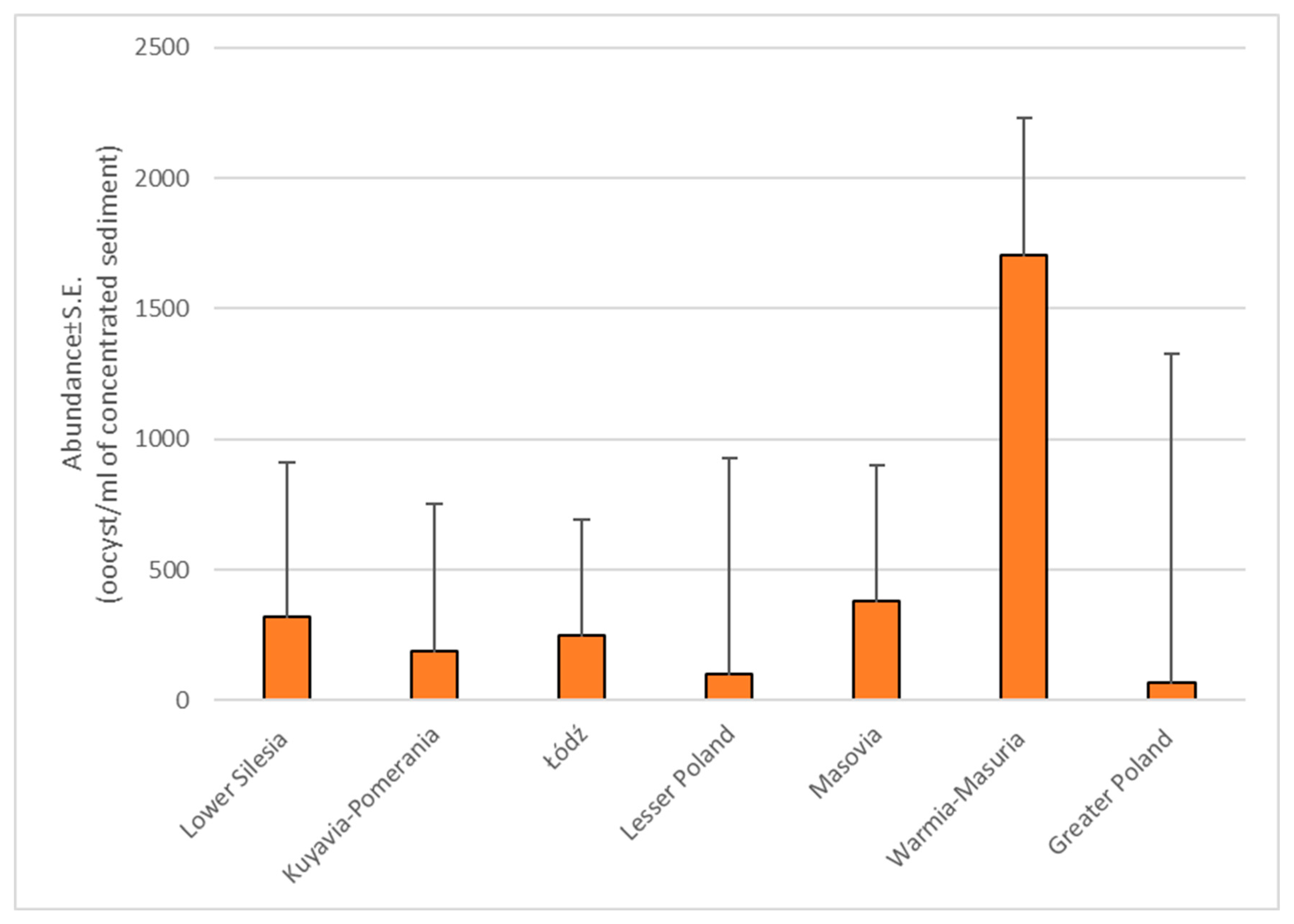 Pathogens 14 00500 g002