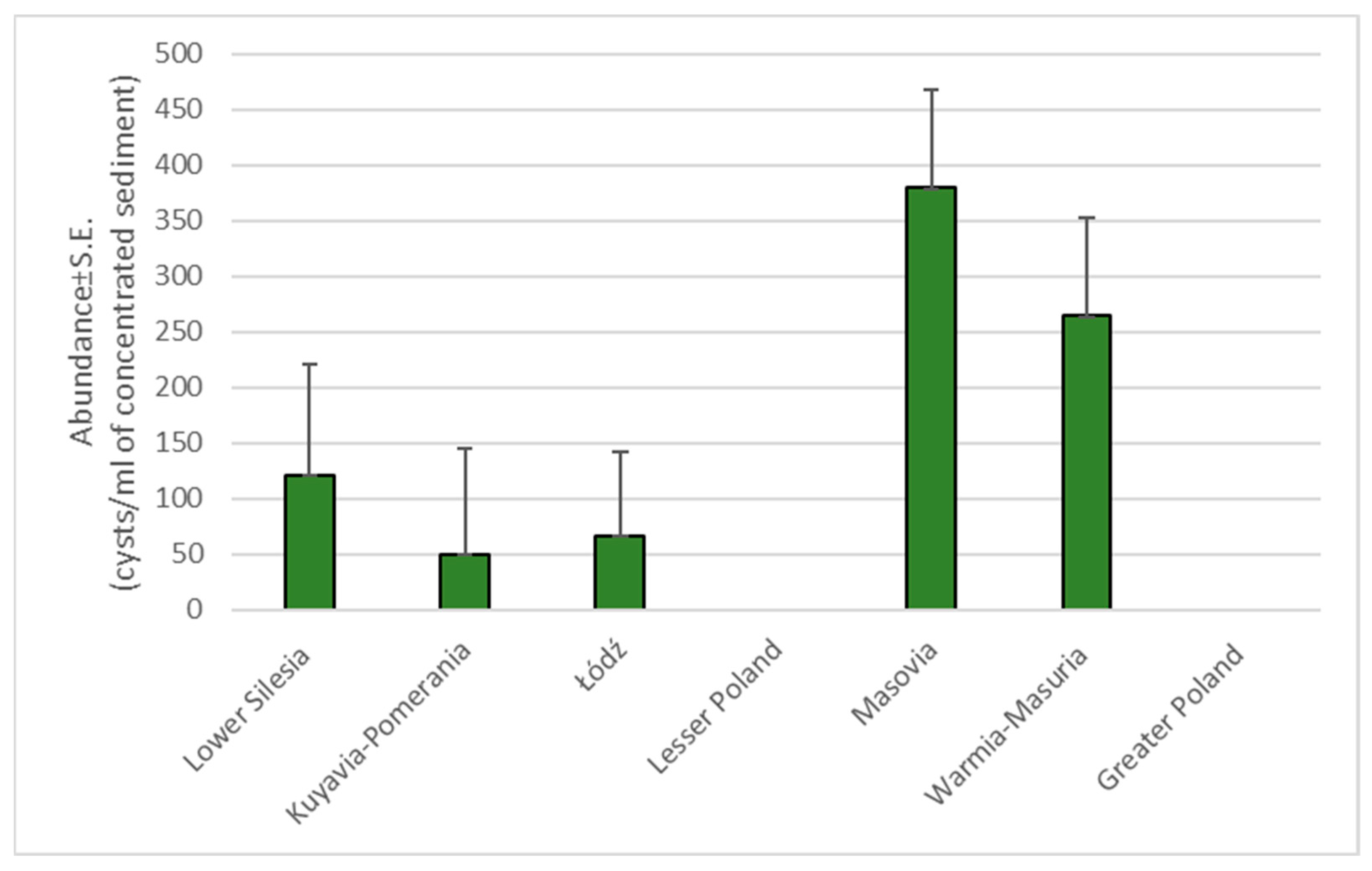 Pathogens 14 00500 g003