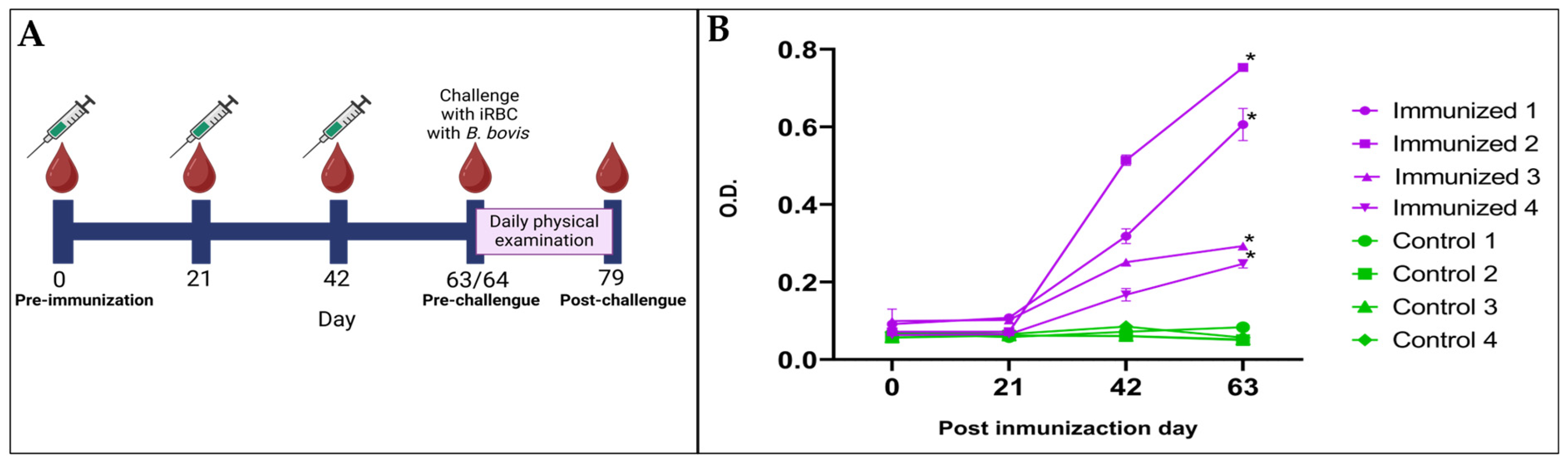 Pathogens 14 00502 g006 Pathogens 14 00502 g006