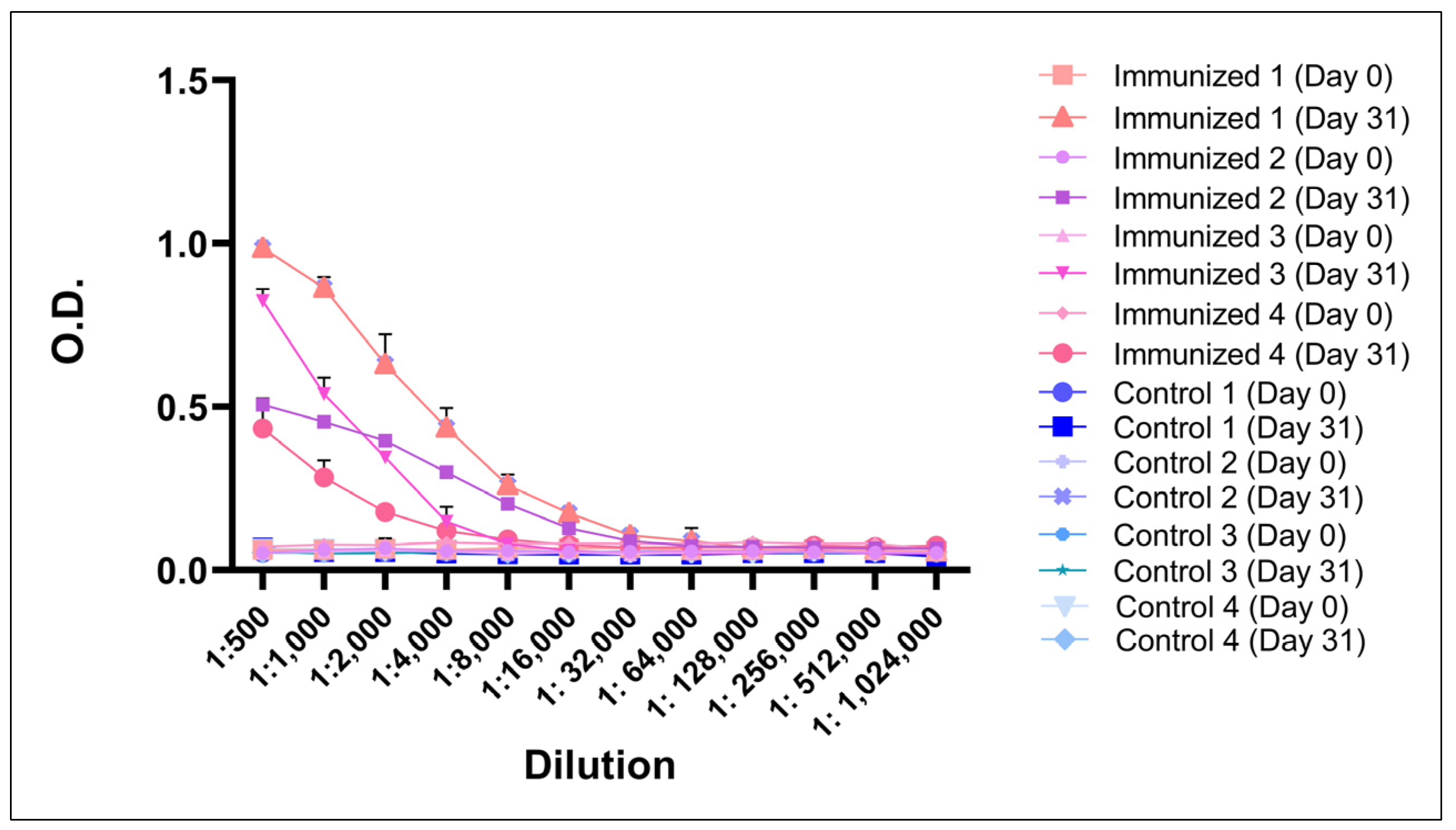 Pathogens 14 00502 g007 Pathogens 14 00502 g007