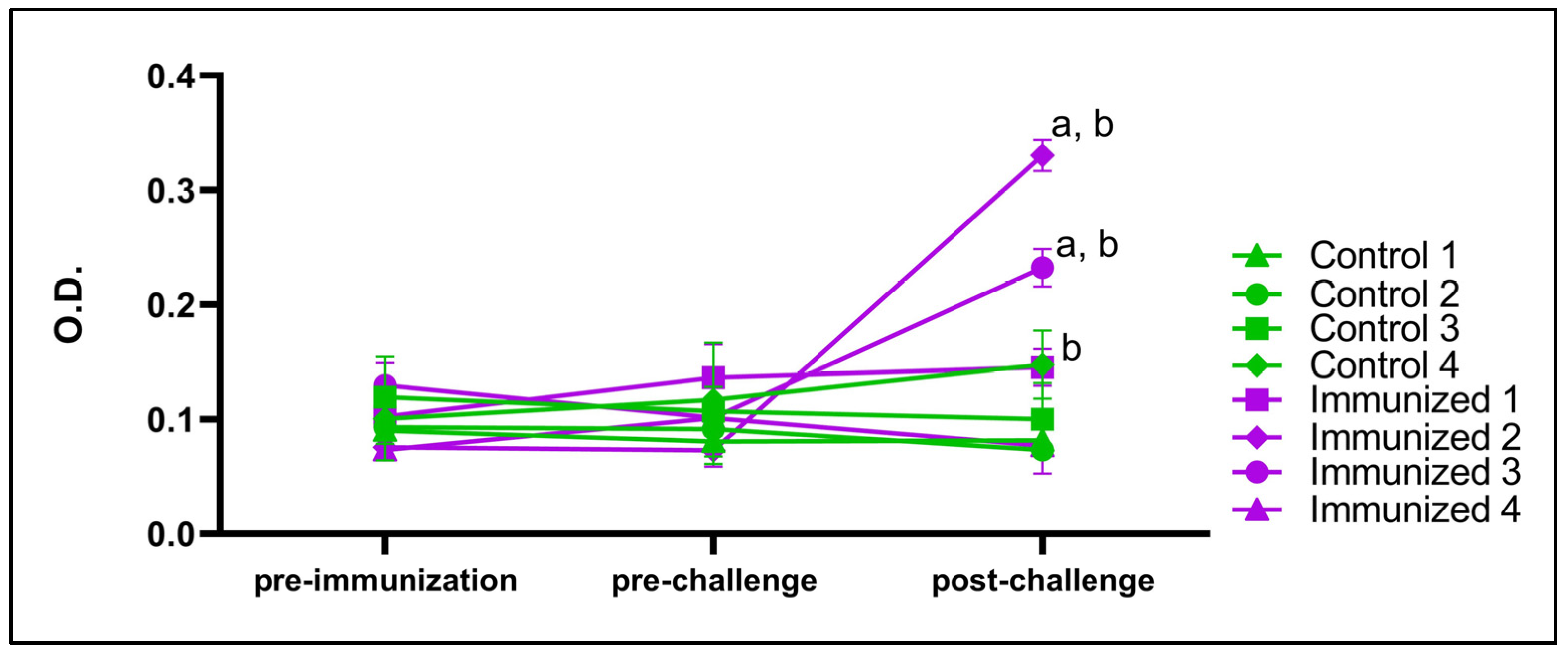 Pathogens 14 00502 g008 Pathogens 14 00502 g008