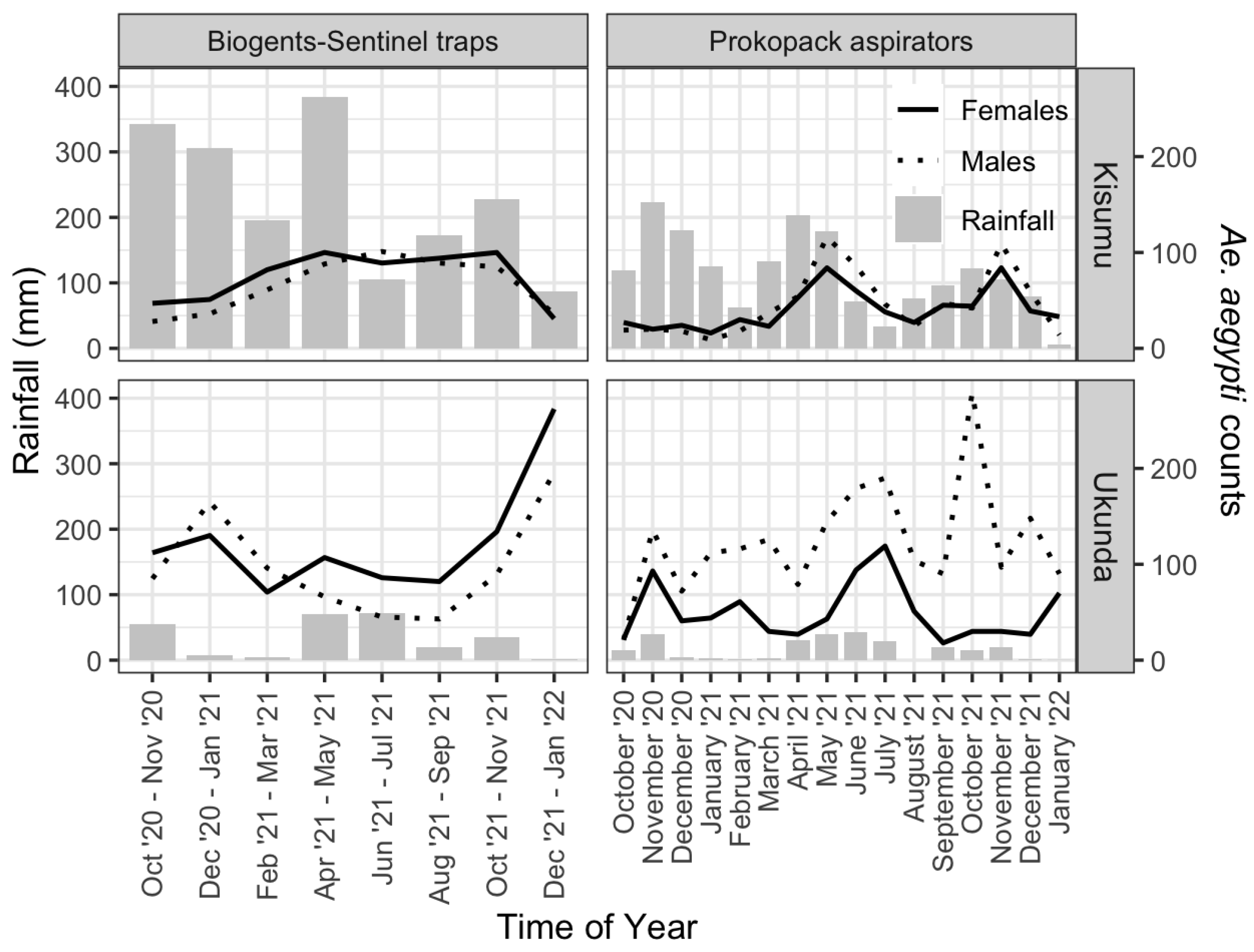 Pathogens 14 00505 g002