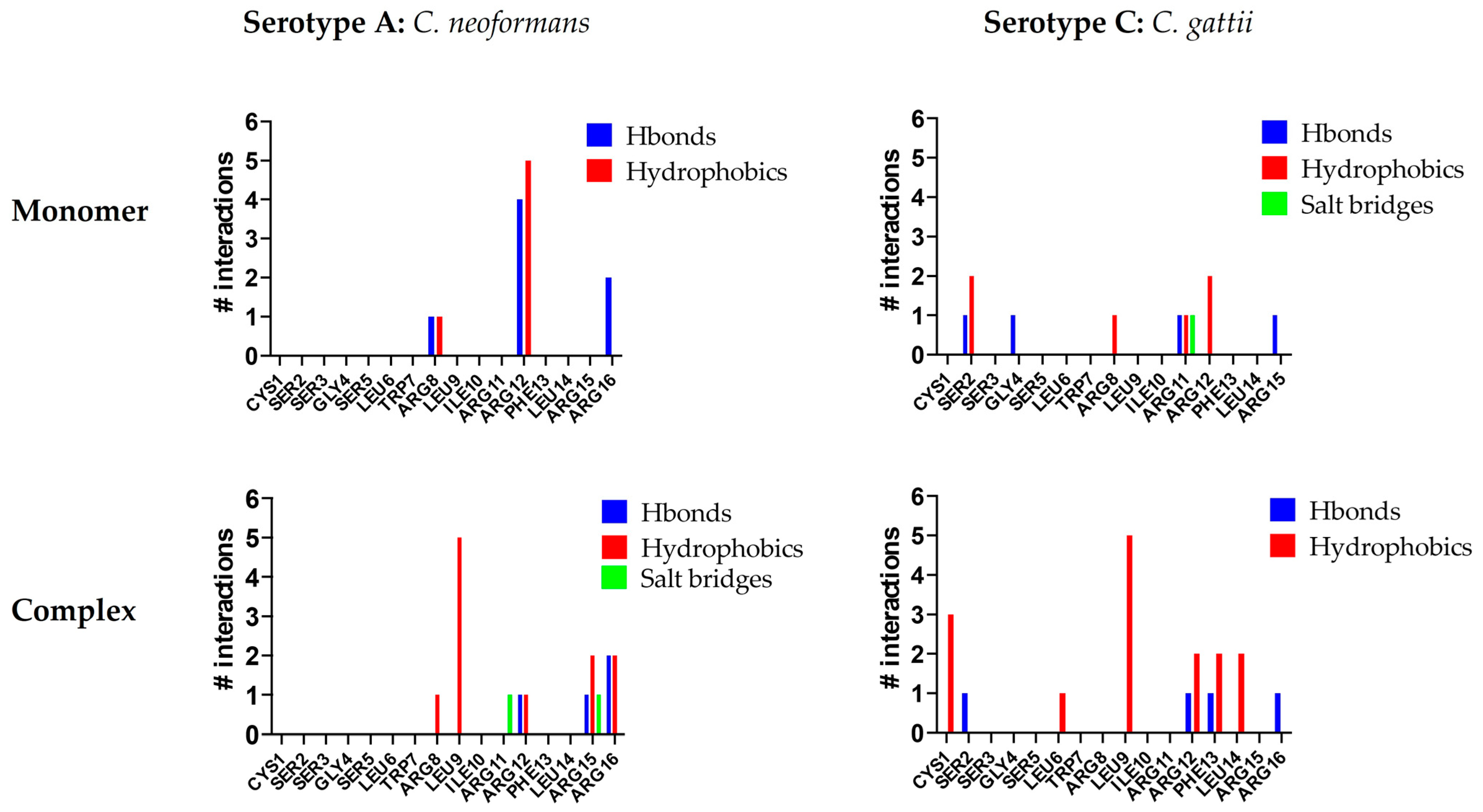 Pathogens 14 00511 g002 Pathogens 14 00511 g002