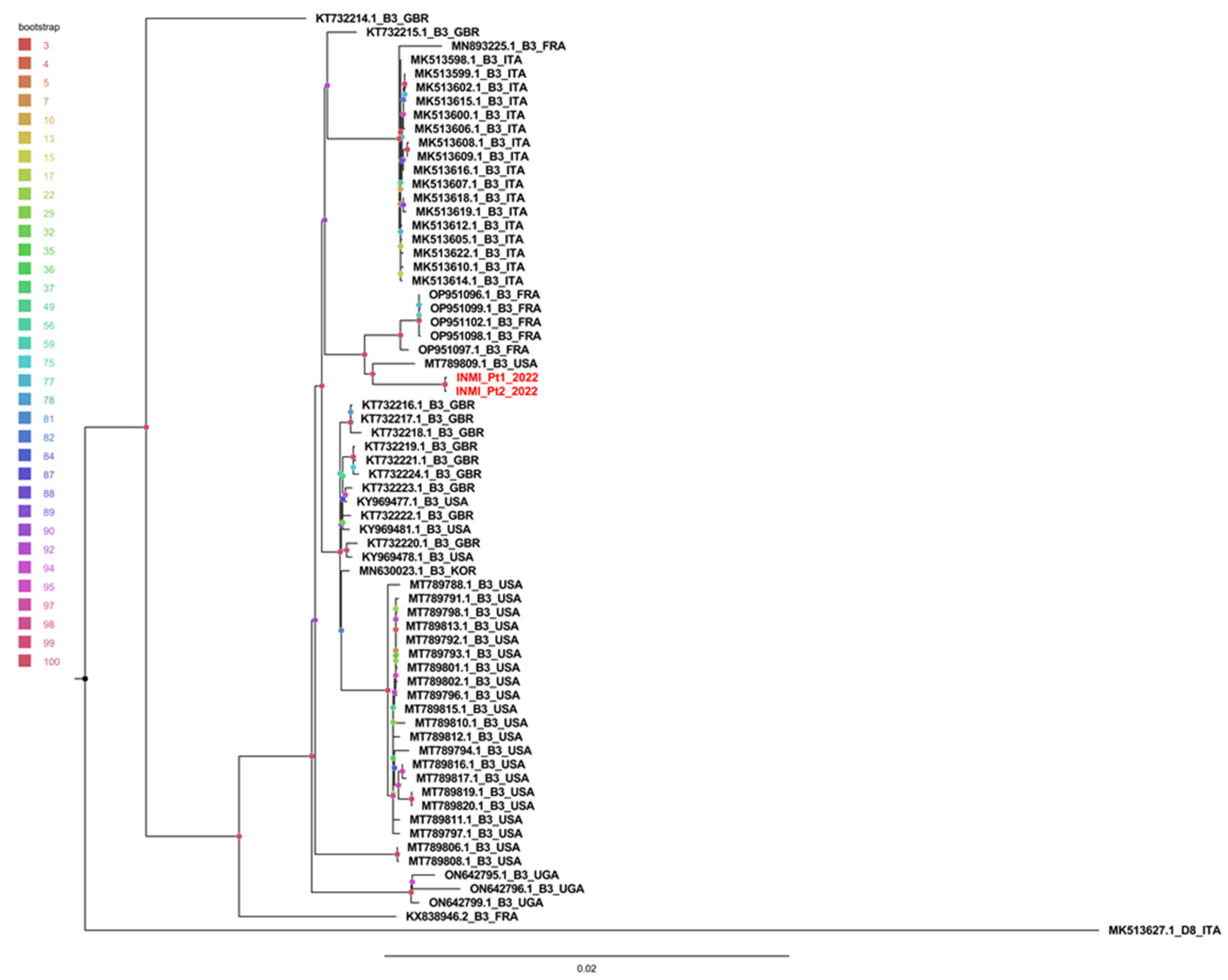 Pathogens 14 00519 g003