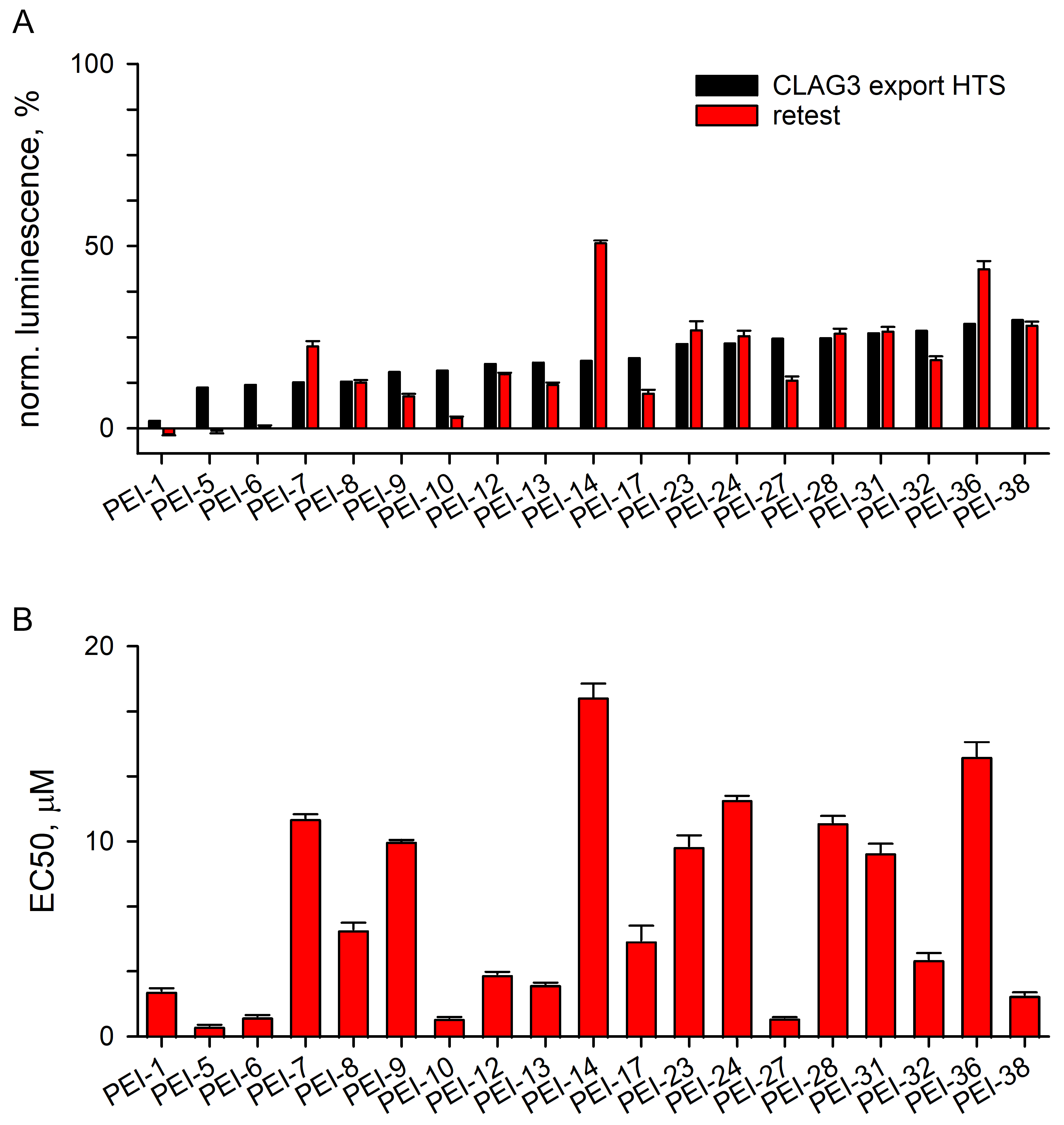 Pathogens 14 00520 g003