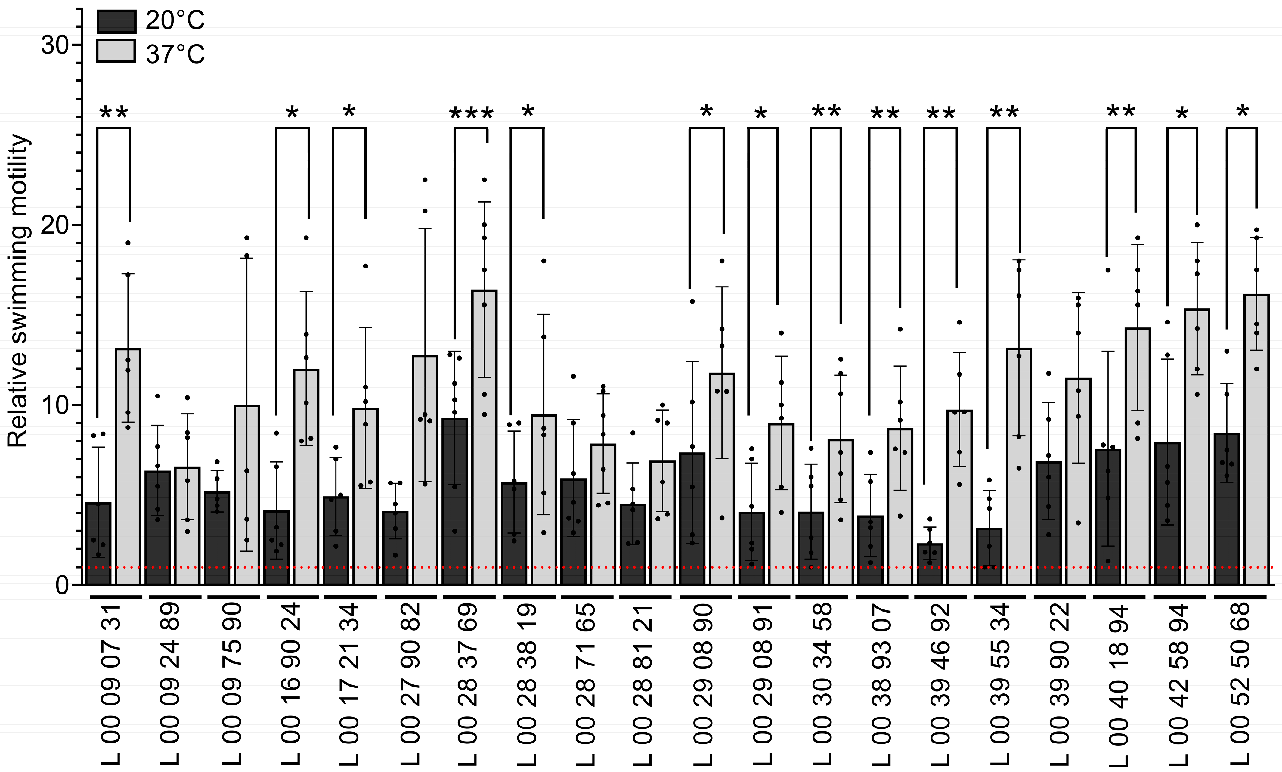 Pathogens 14 00521 g003