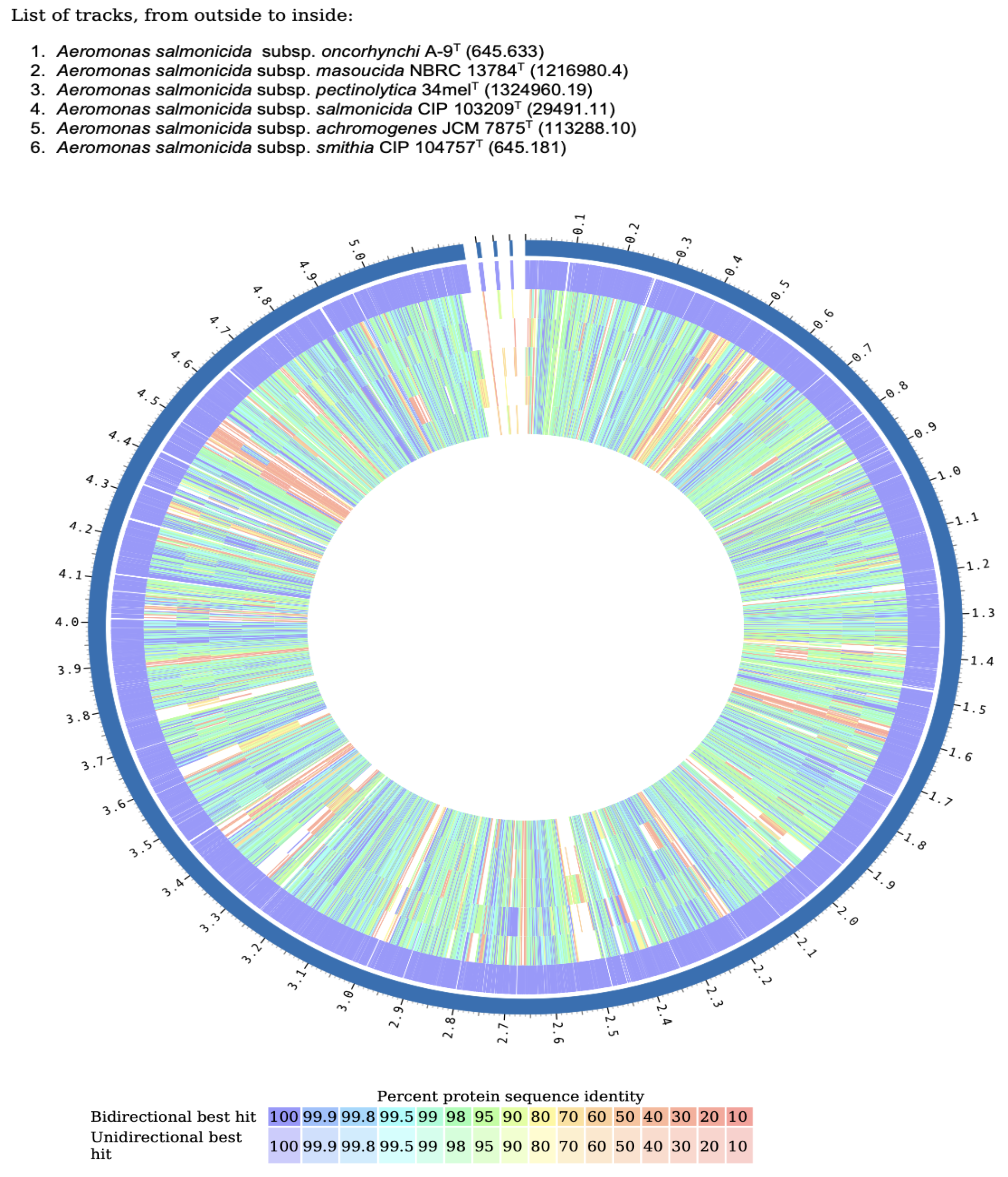 Pathogens 14 00523 g006 Pathogens 14 00523 g006