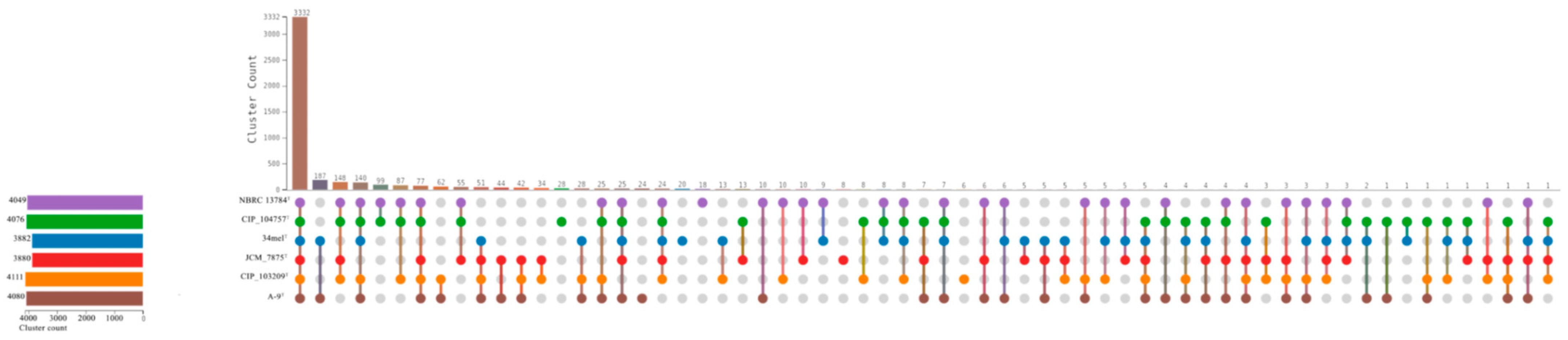 Pathogens 14 00523 g007 Pathogens 14 00523 g007