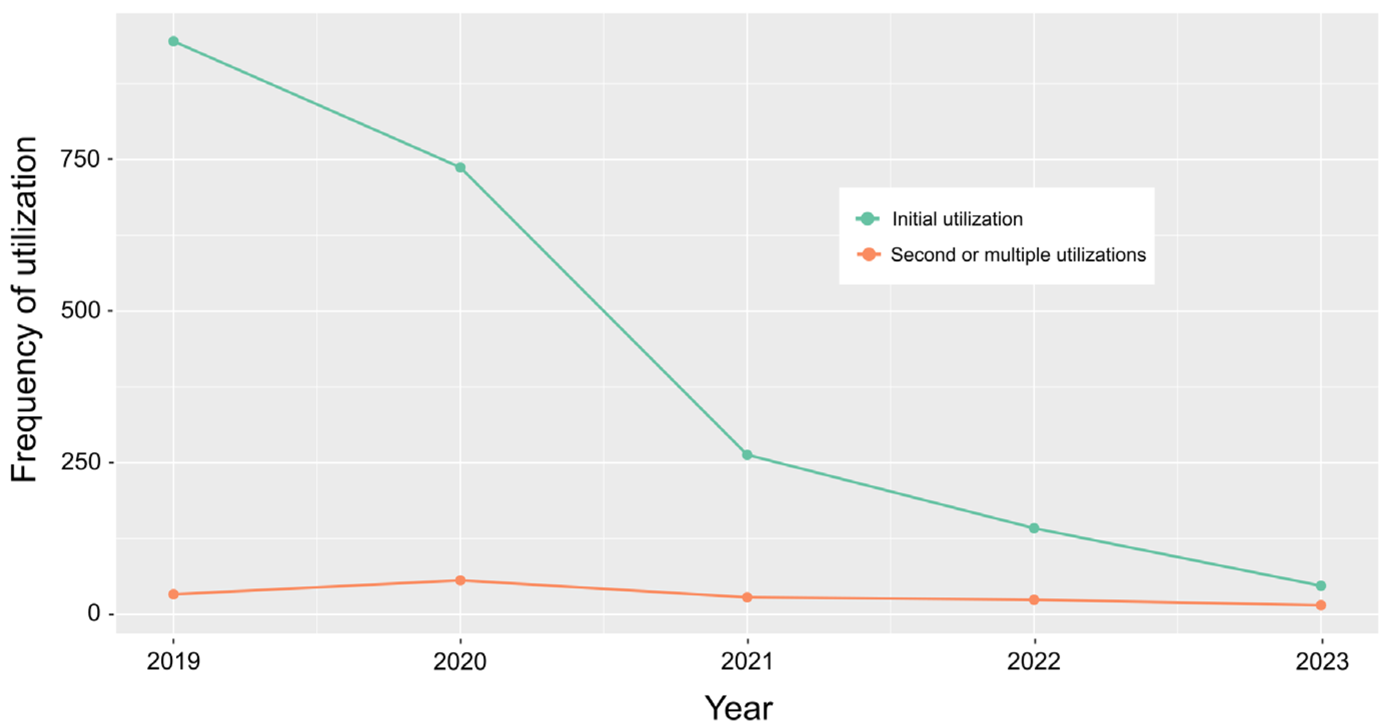 Pathogens 14 00524 g003