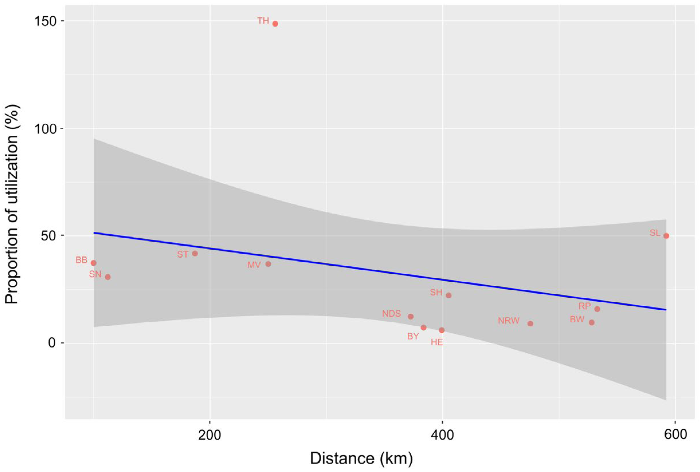Pathogens 14 00524 g005