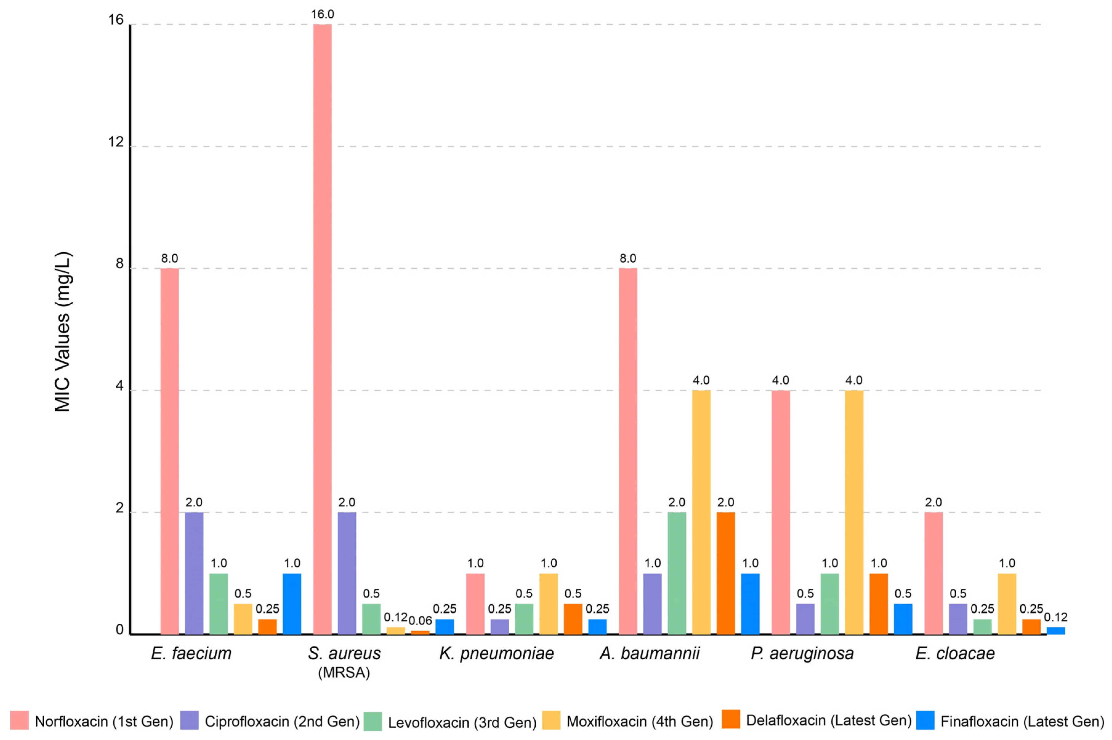 Pathogens 14 00525 g008