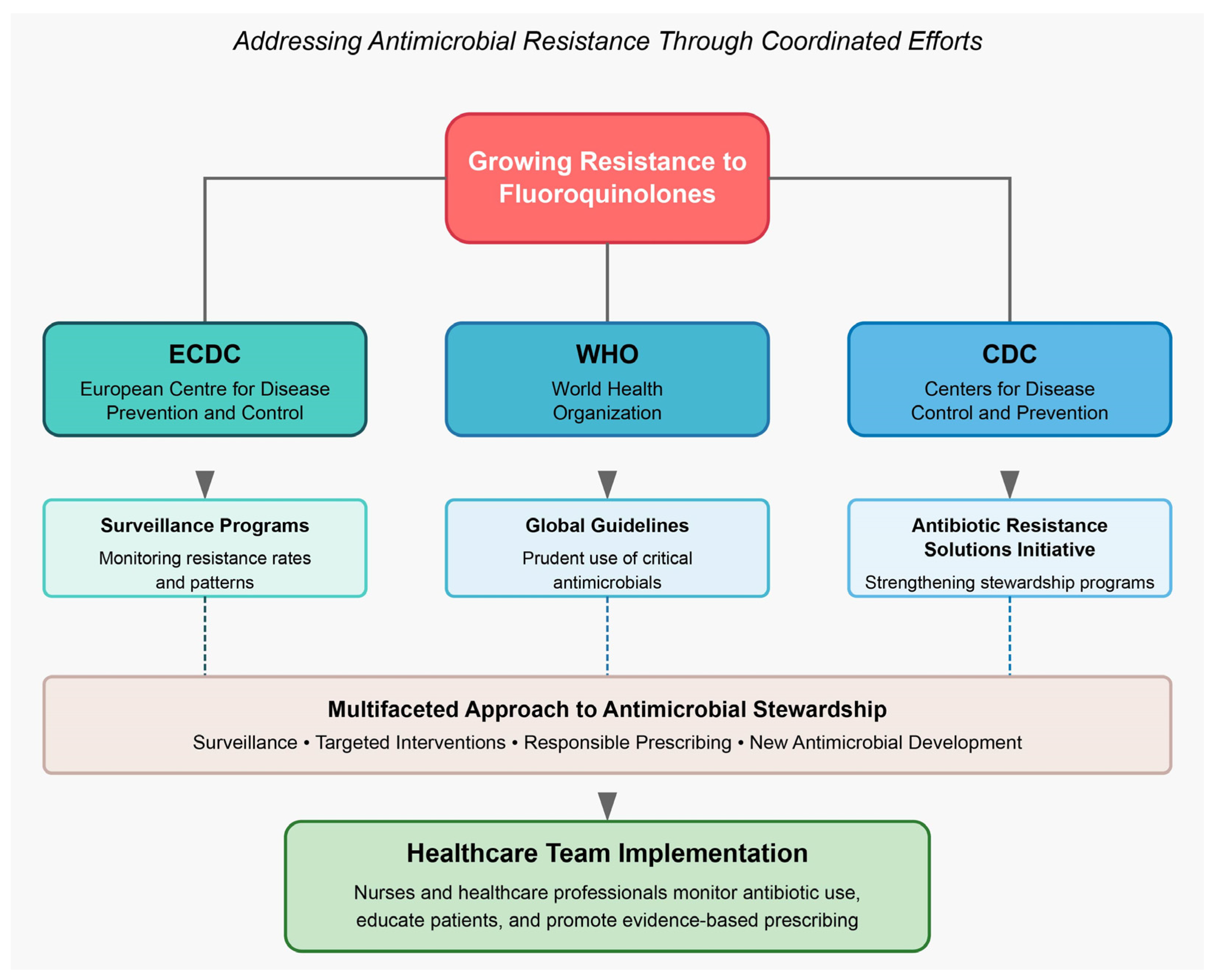 Pathogens 14 00525 g009 Pathogens 14 00525 g009