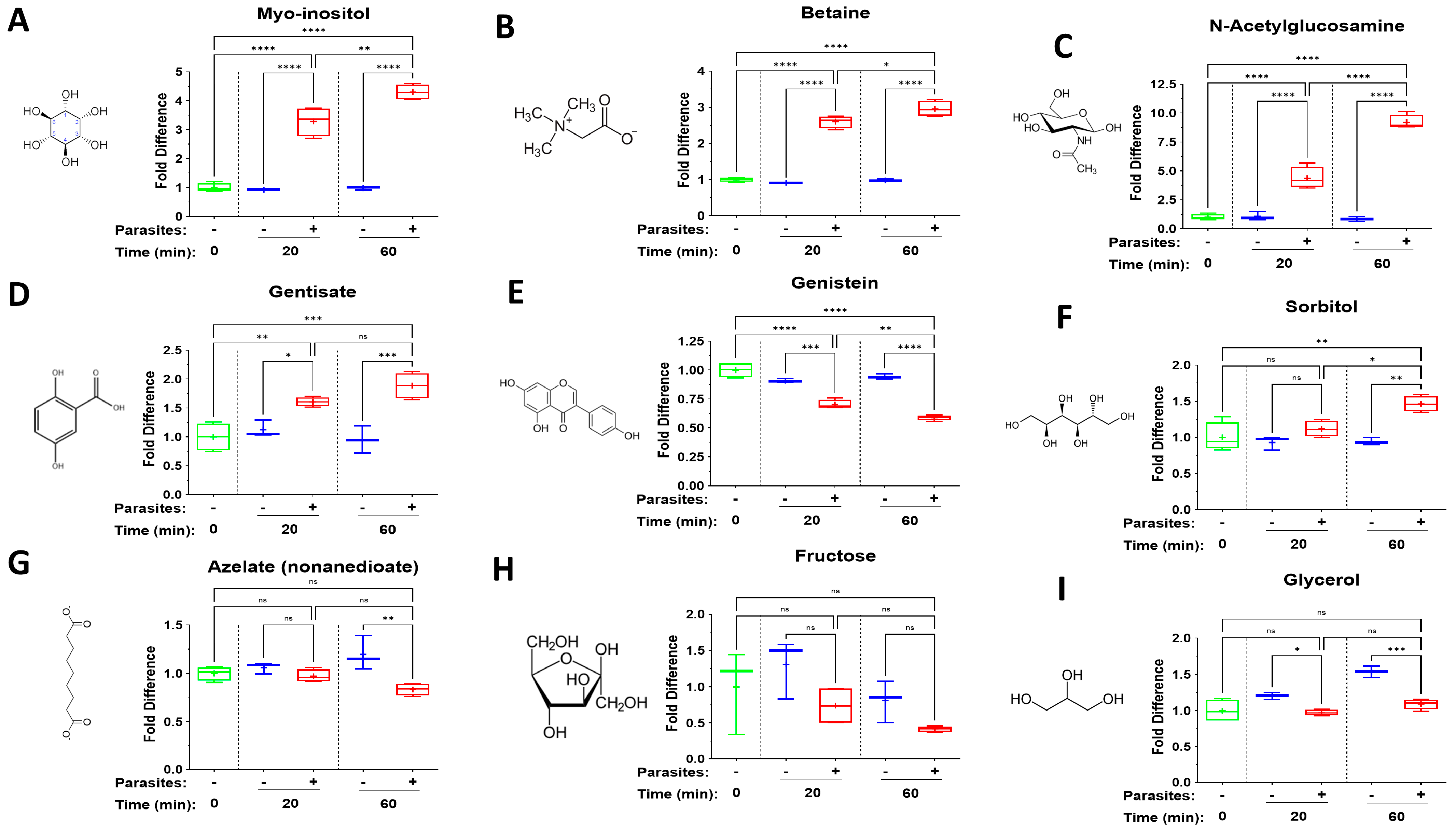 Pathogens 14 00526 g005