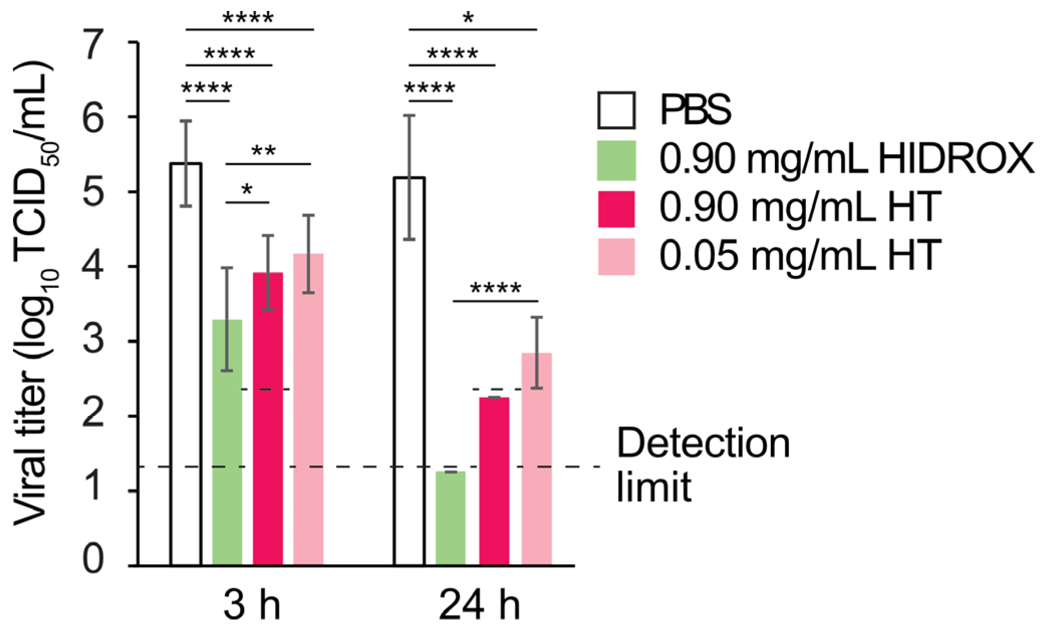 Pathogens 14 00529 g003