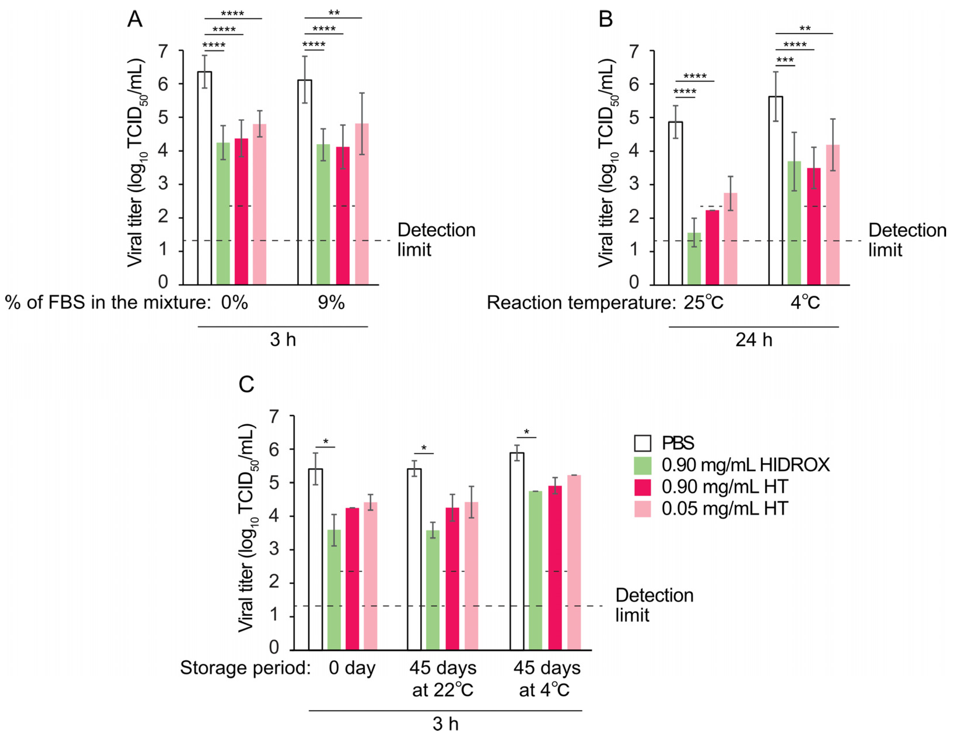 Pathogens 14 00529 g004