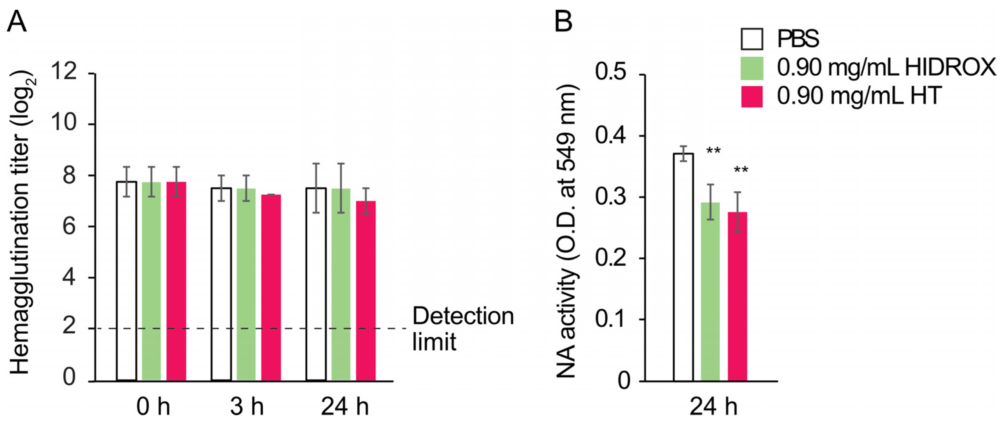 Pathogens 14 00529 g006