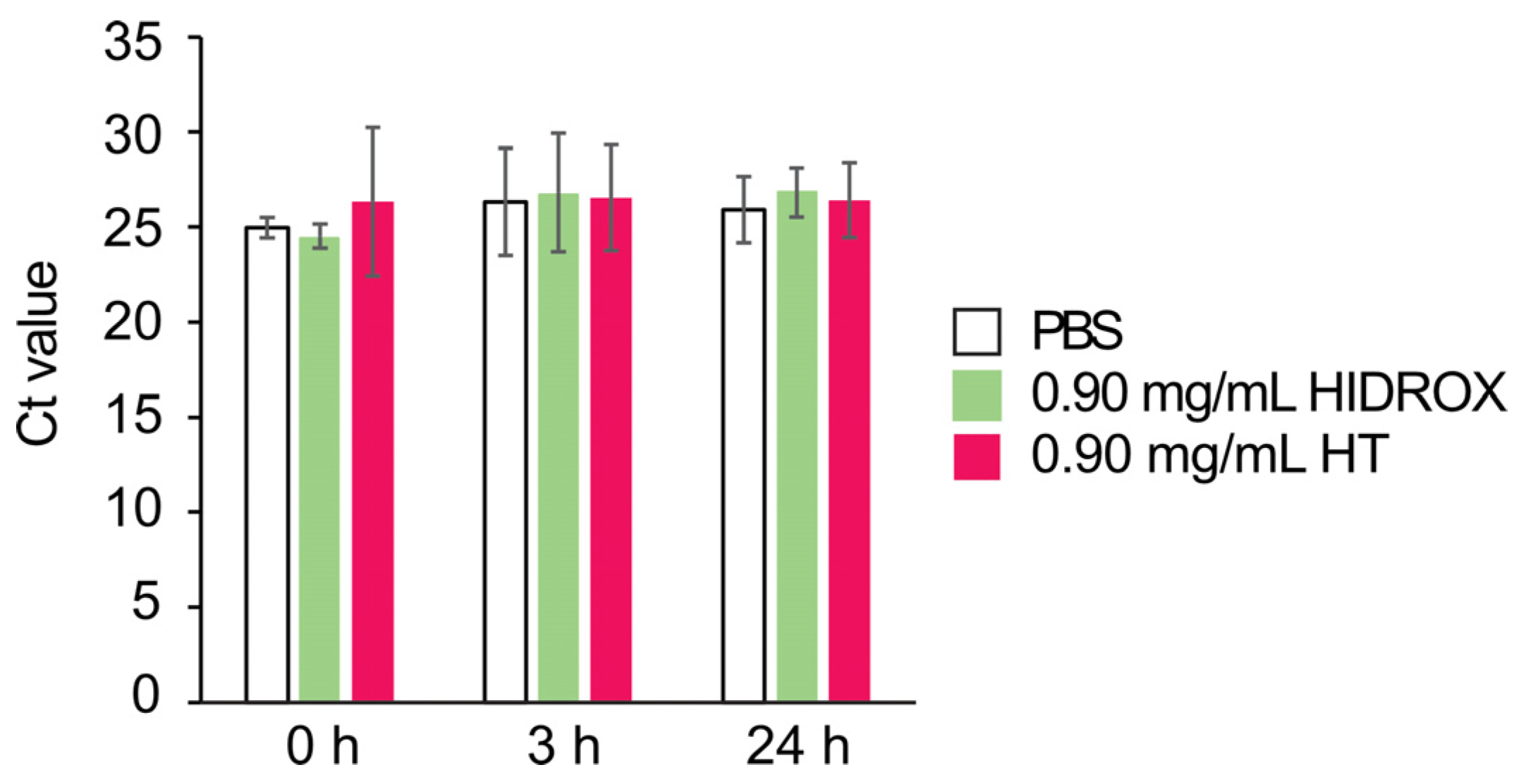 Pathogens 14 00529 g007