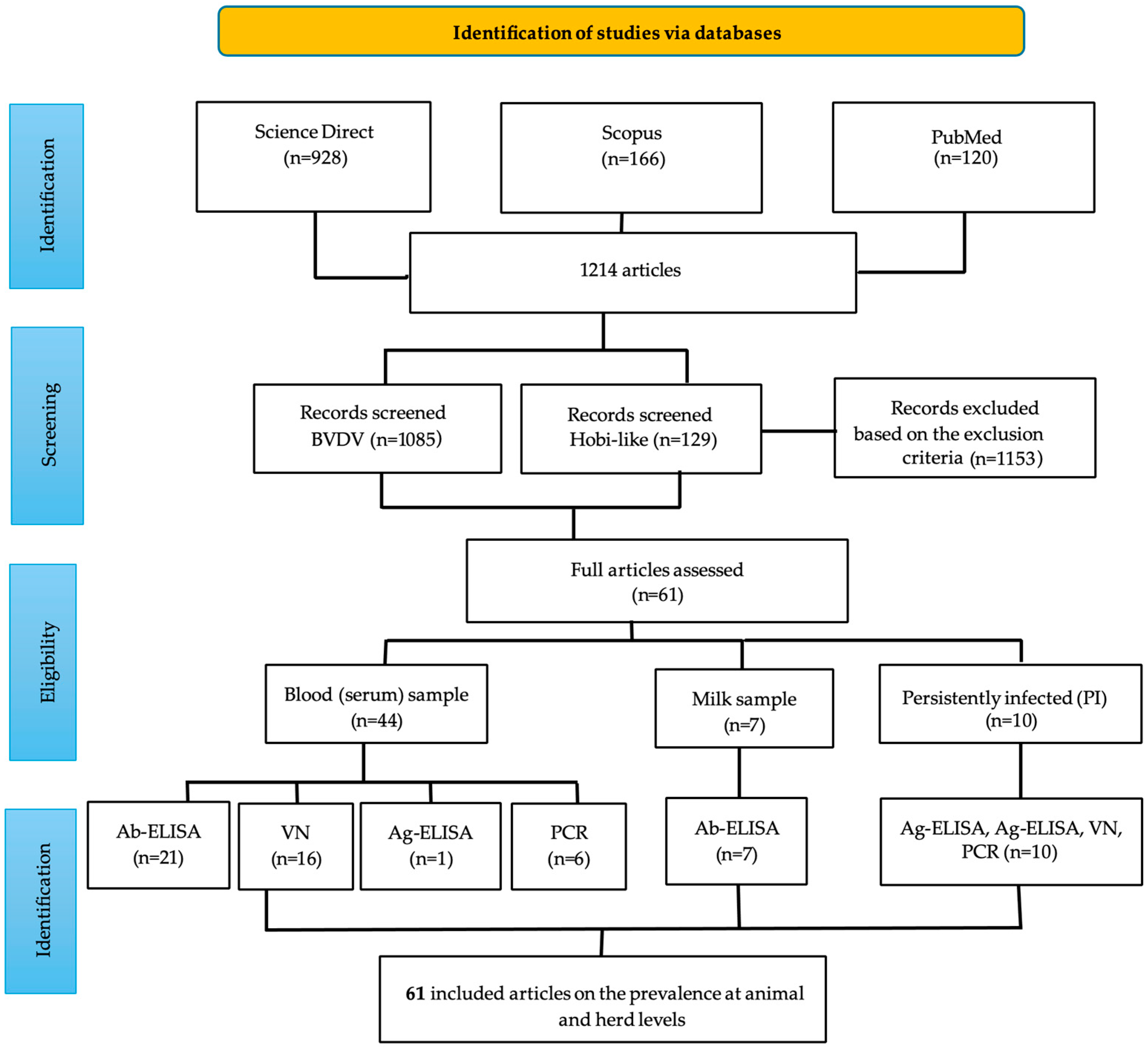 Pathogens 14 00530 g001