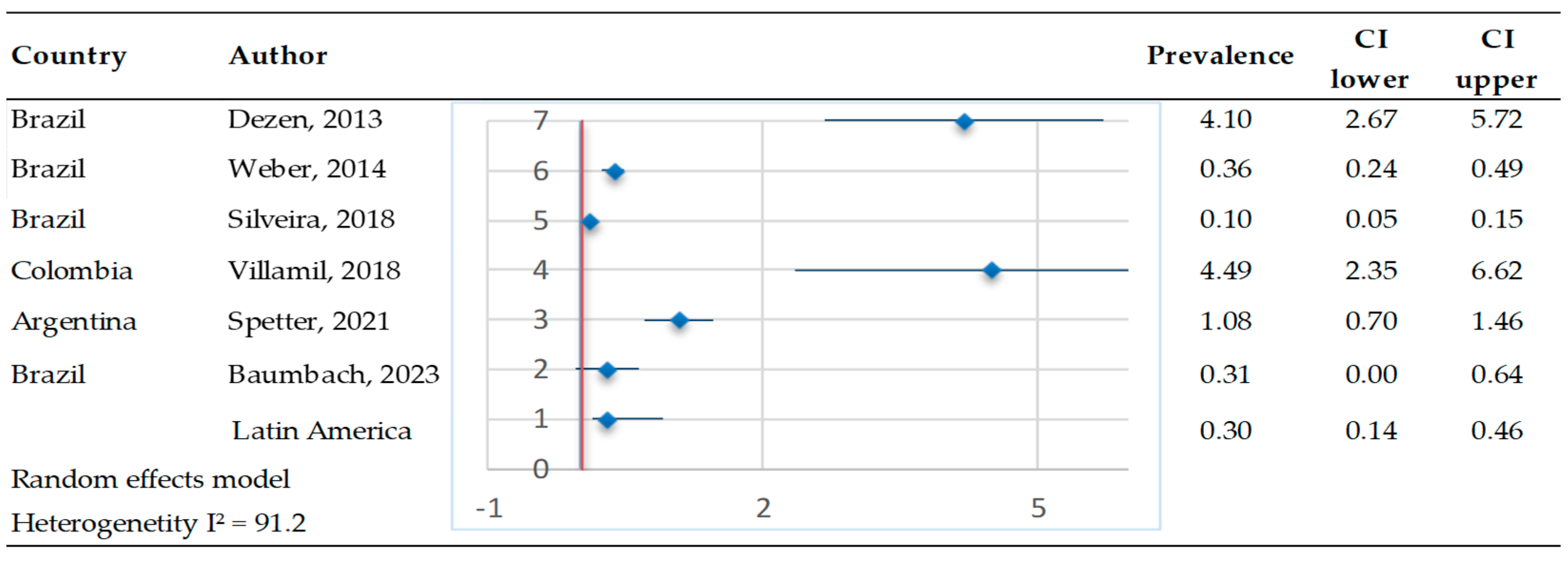 Pathogens 14 00530 g003