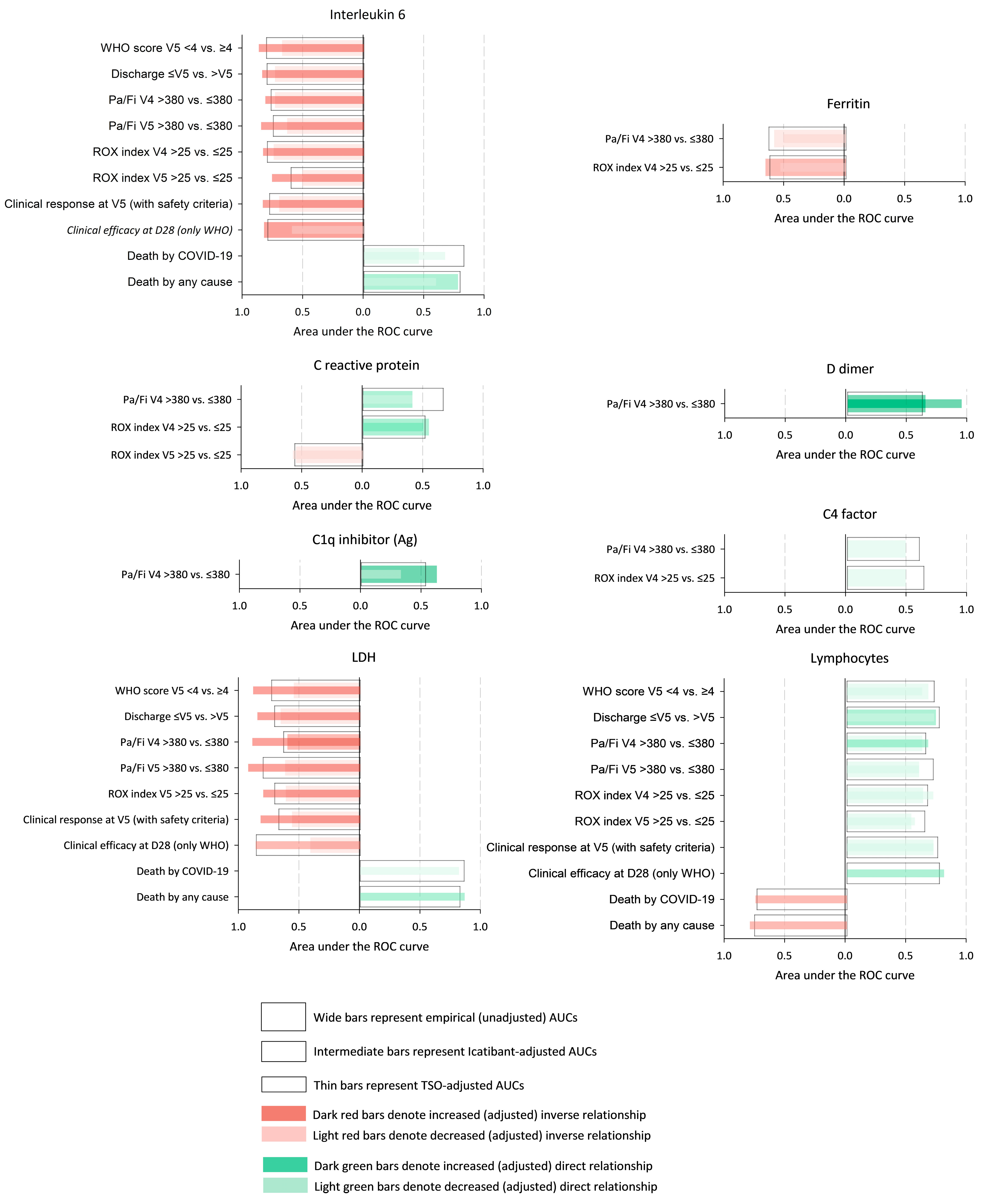 Pathogens 14 00533 g003