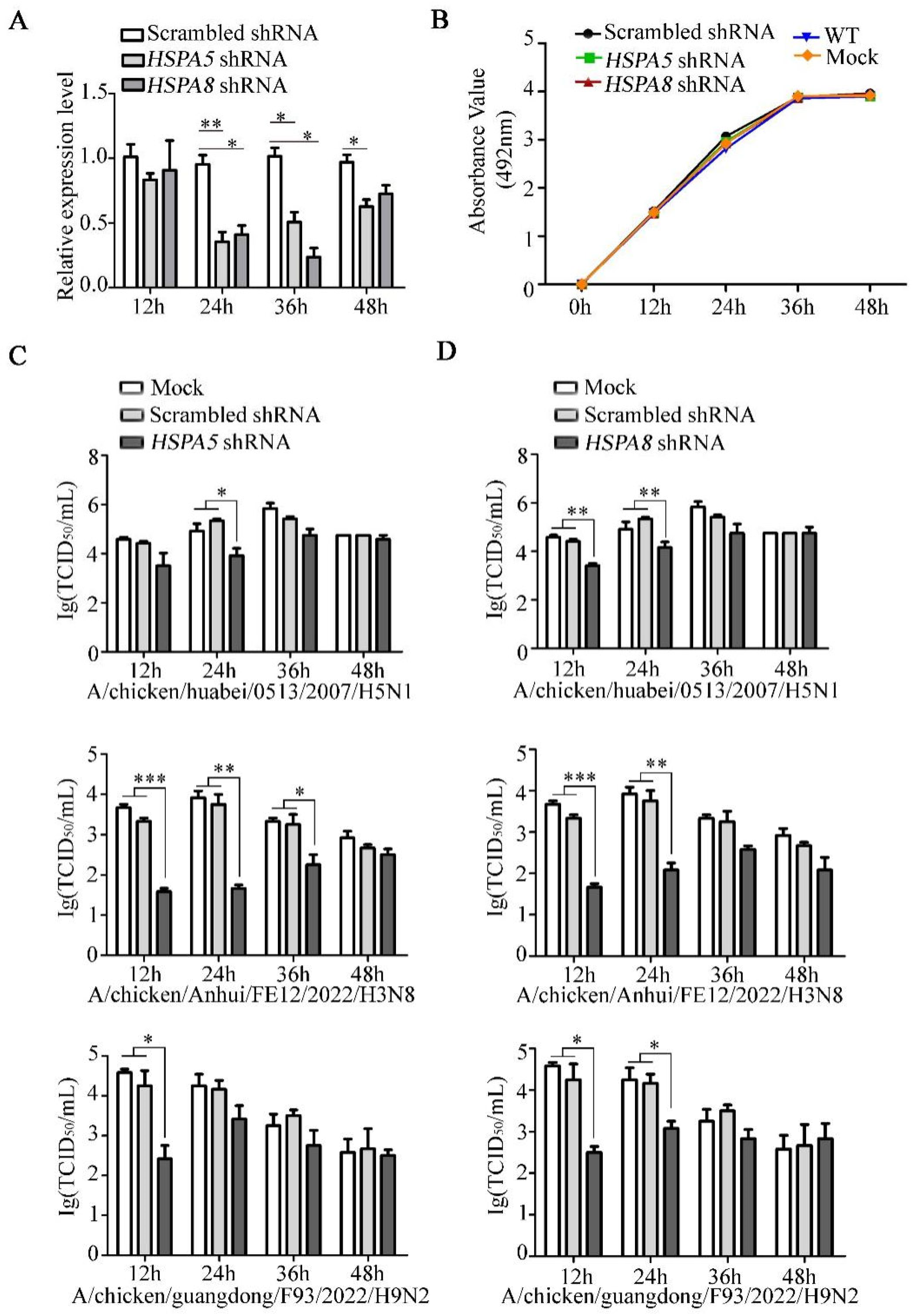 Pathogens 14 00535 g005